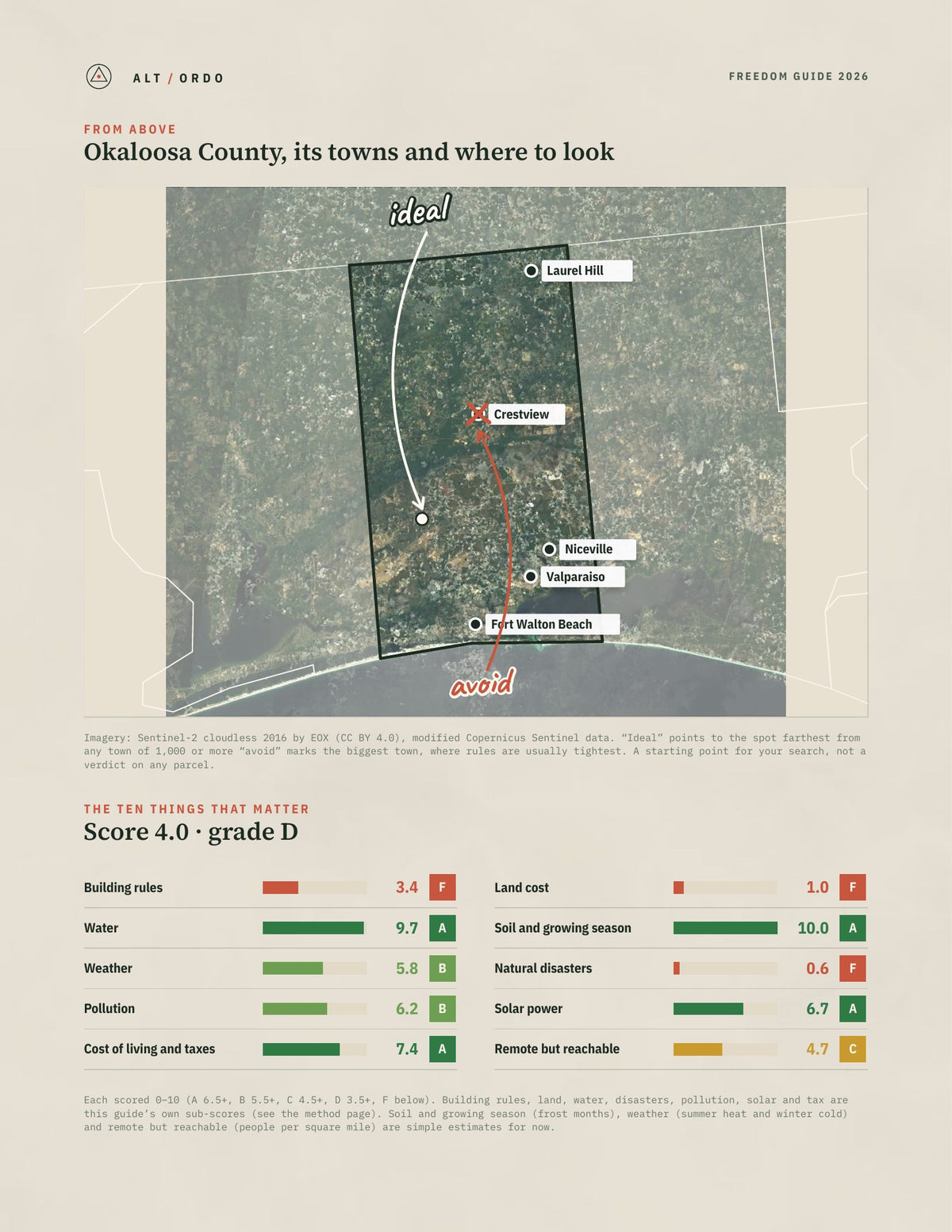 Okaloosa County, Florida Off-Grid Guide 2026 from above