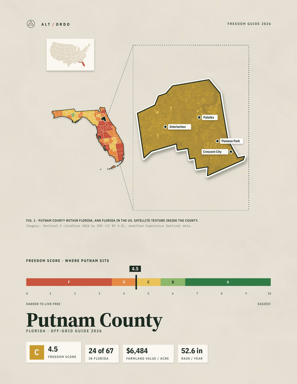 Putnam County, Florida Off-Grid Guide 2026
