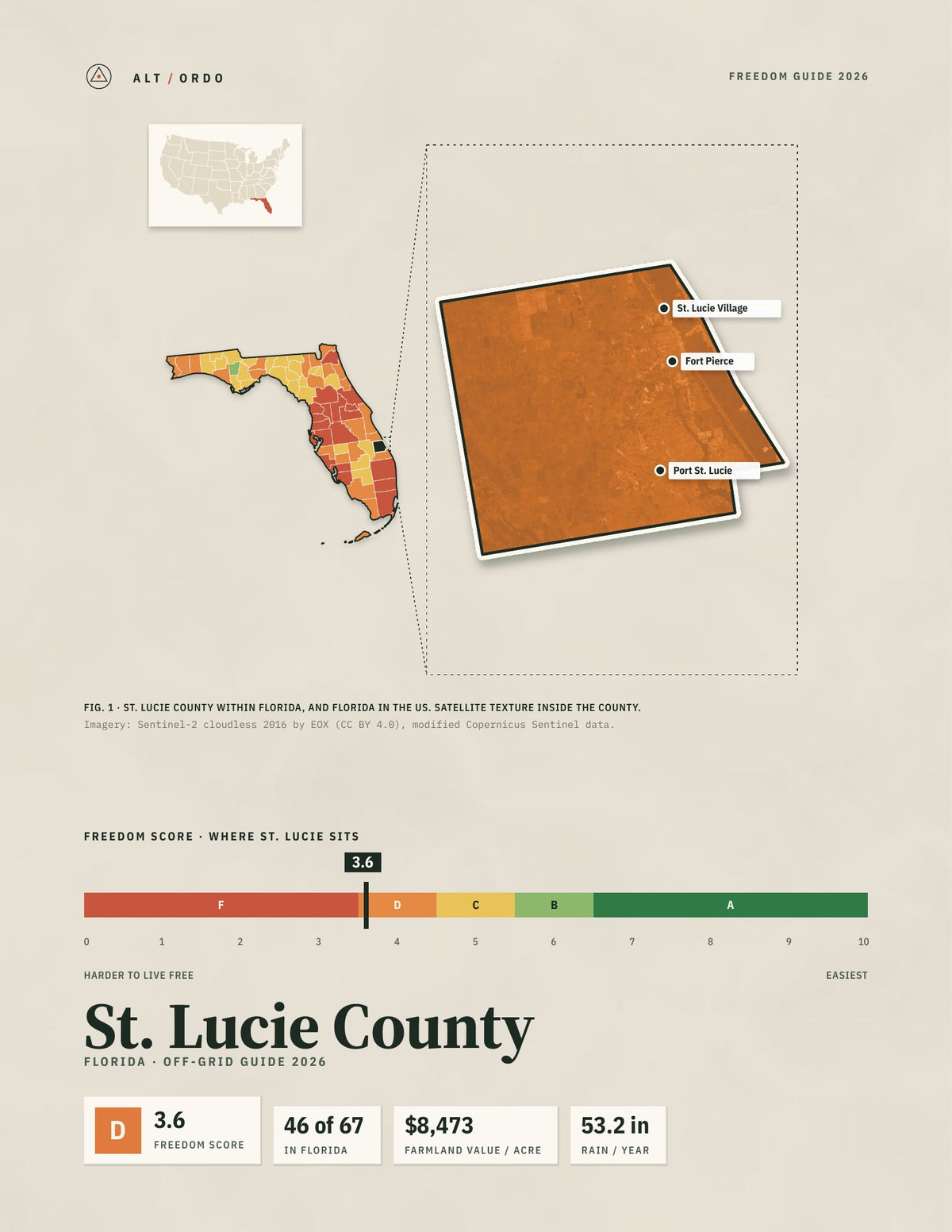 St. Lucie County, Florida Off-Grid Guide 2026