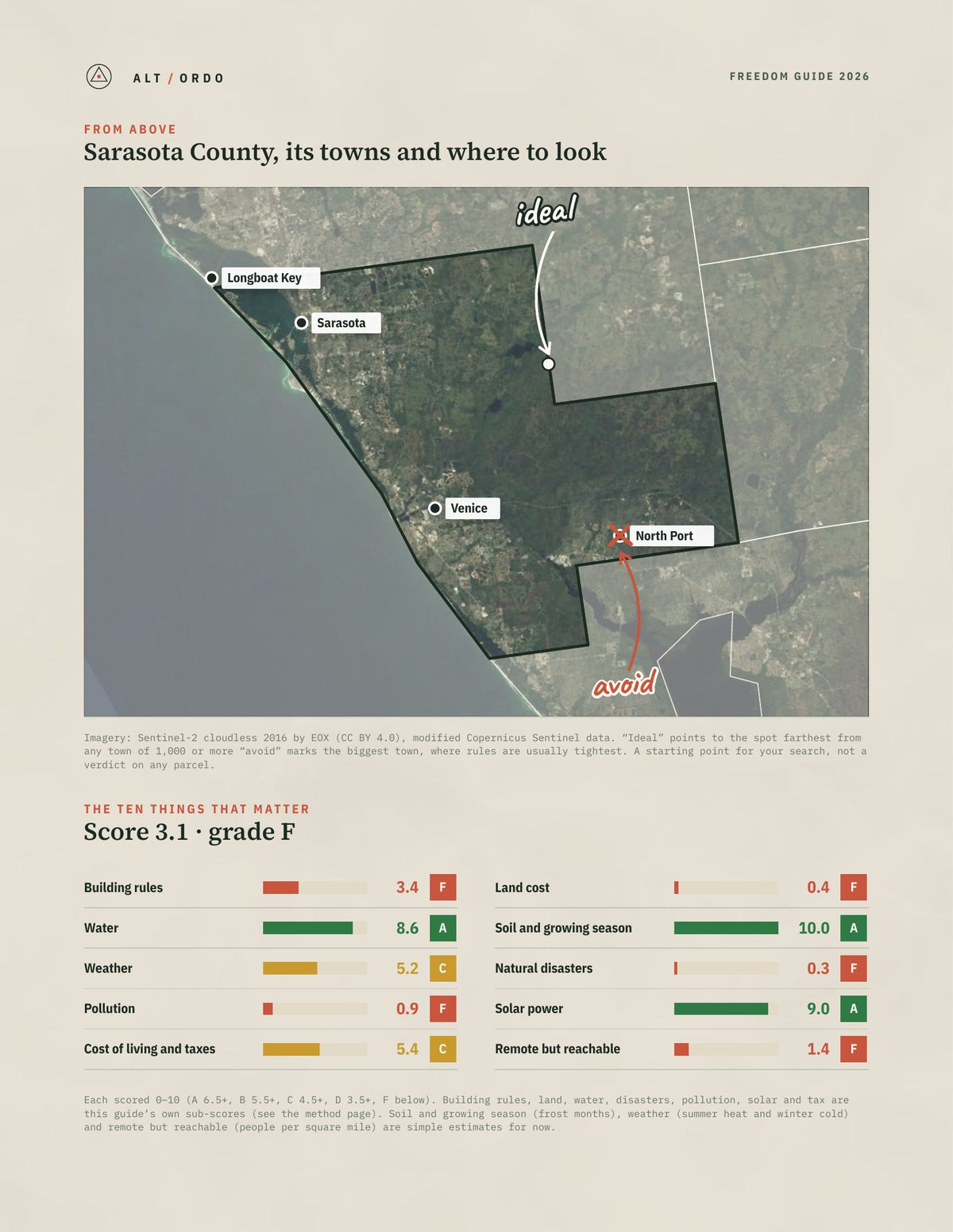 Sarasota County, Florida Off-Grid Guide 2026 from above