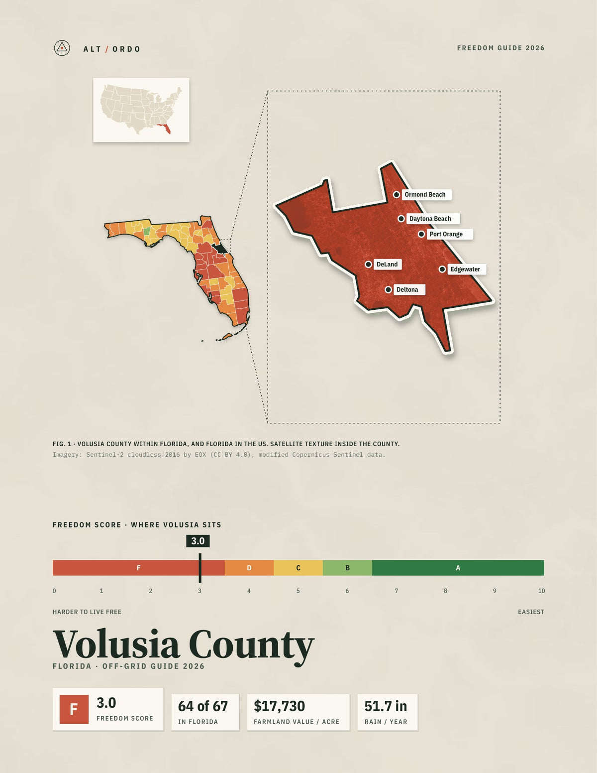 Volusia County, Florida Off-Grid Guide 2026