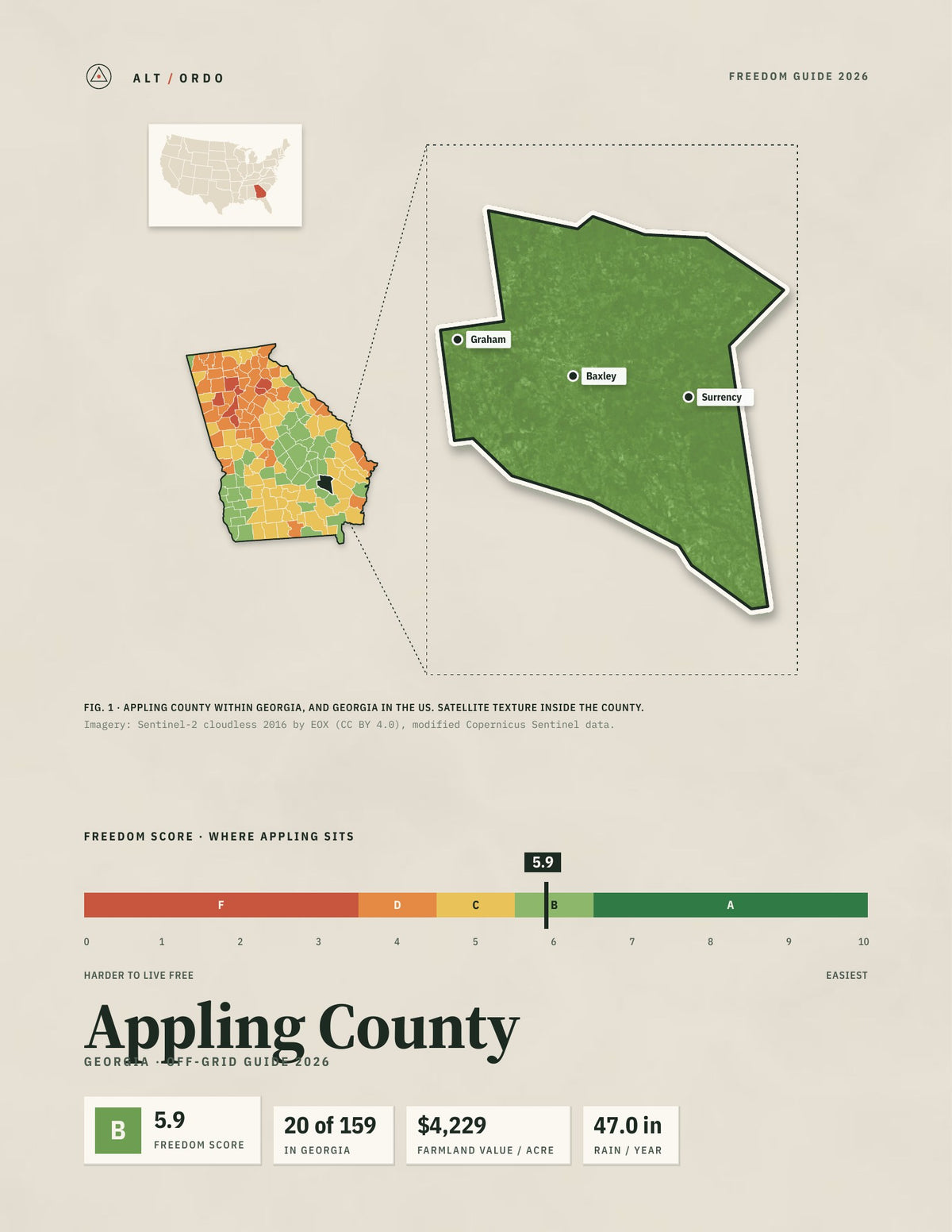 Appling County, Georgia Off-Grid Guide 2026