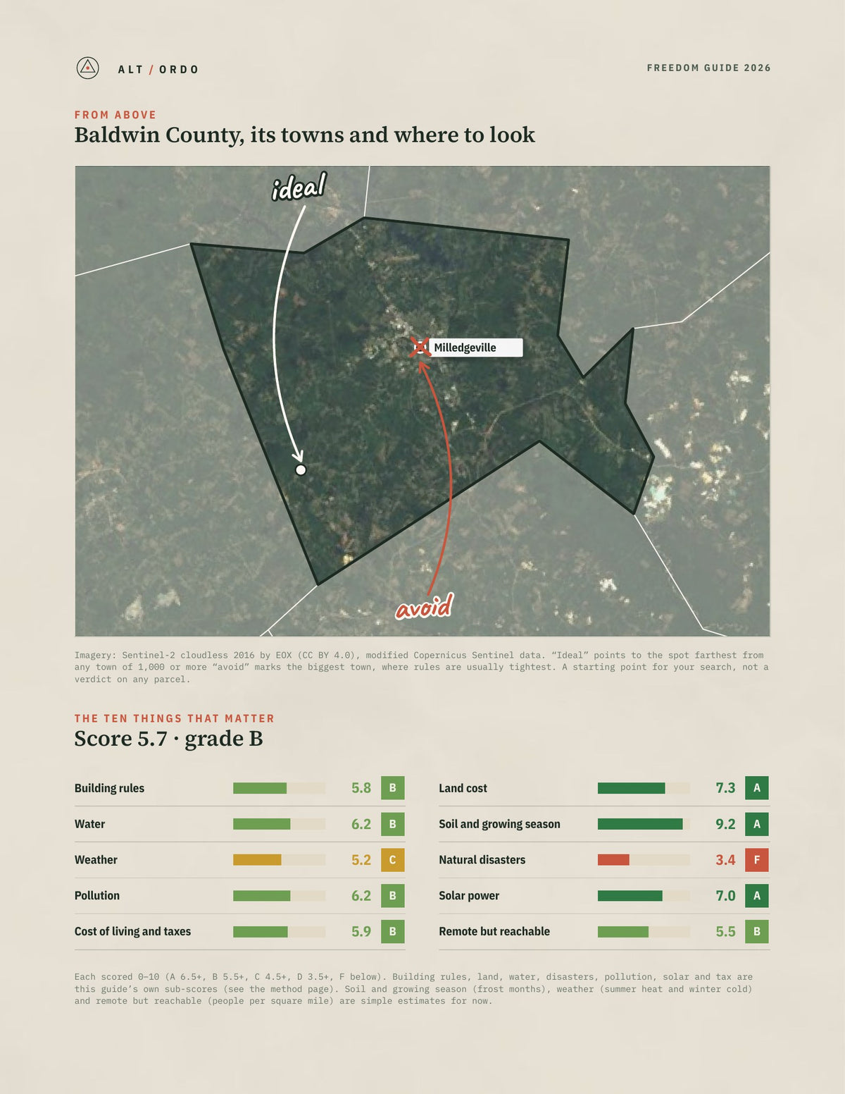 Baldwin County, Georgia Off-Grid Guide 2026 from above
