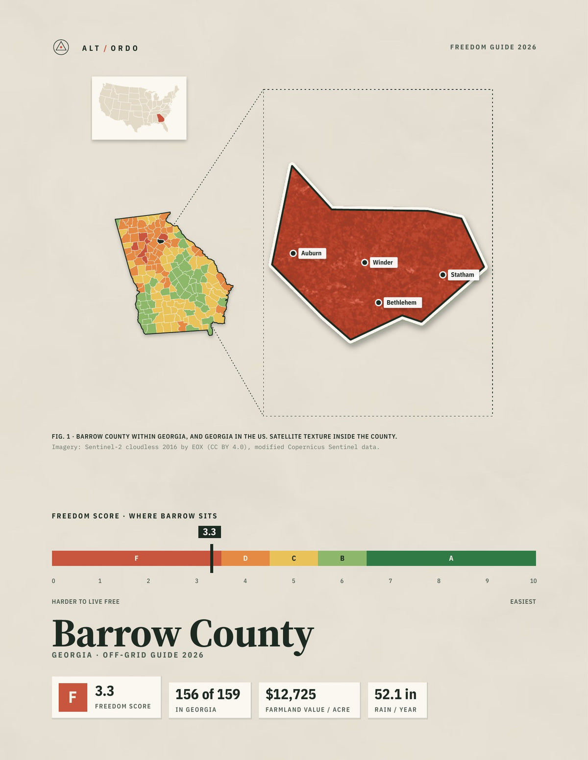 Barrow County, Georgia Off-Grid Guide 2026