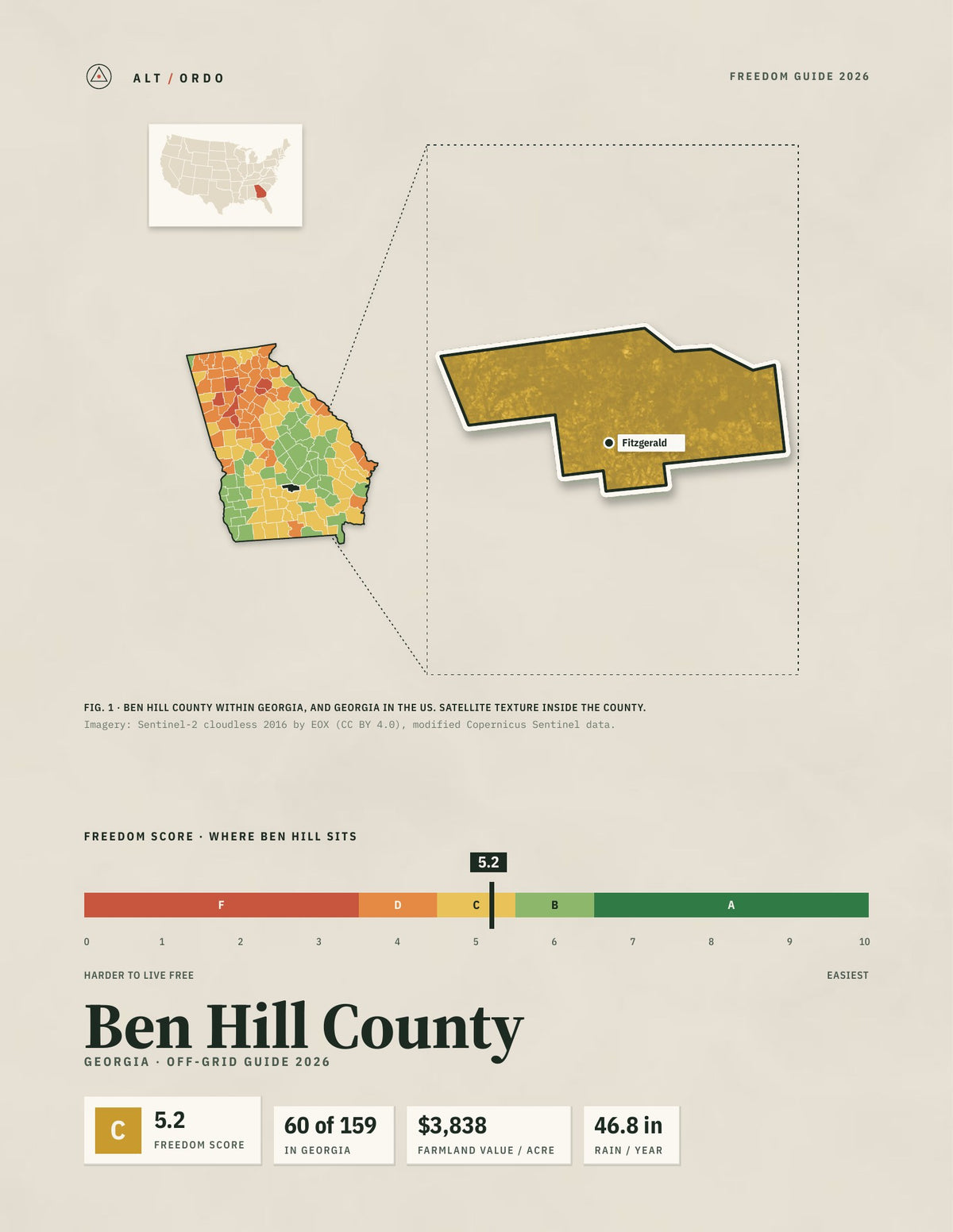 Ben Hill County, Georgia Off-Grid Guide 2026