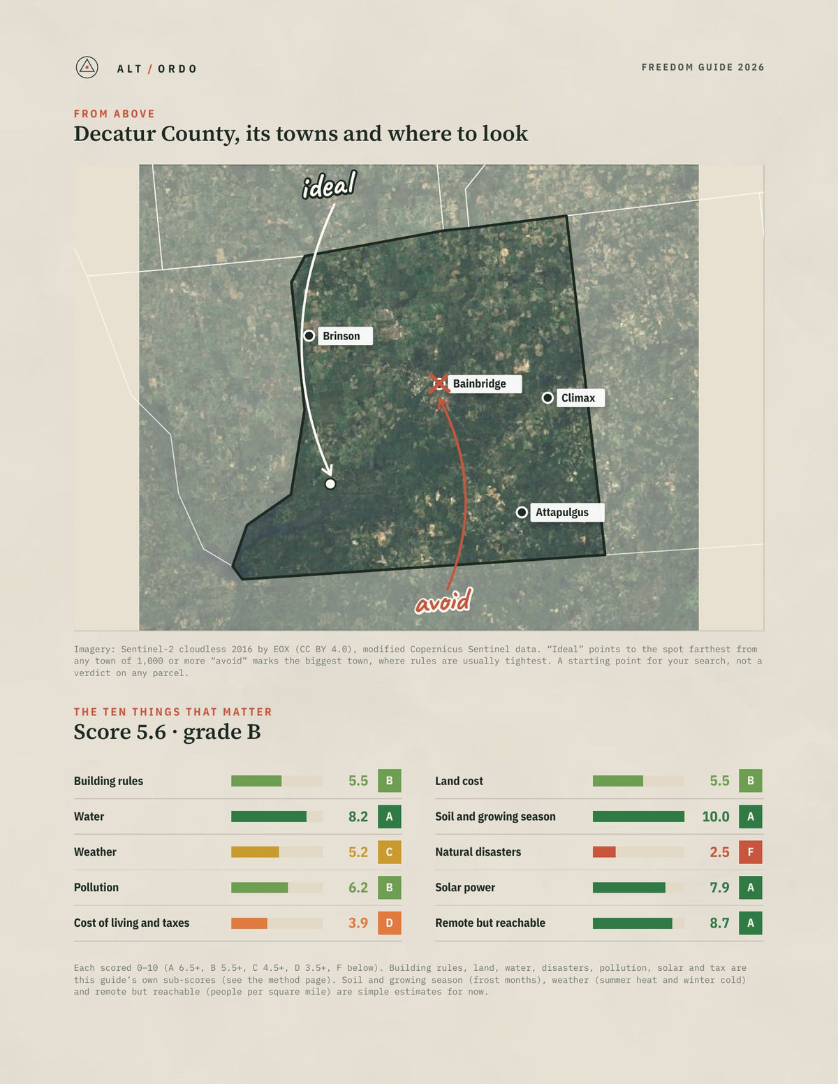 Decatur County, Georgia Off-Grid Guide 2026 from above