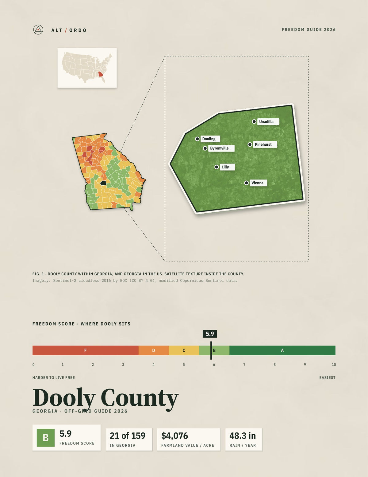 Dooly County, Georgia Off-Grid Guide 2026
