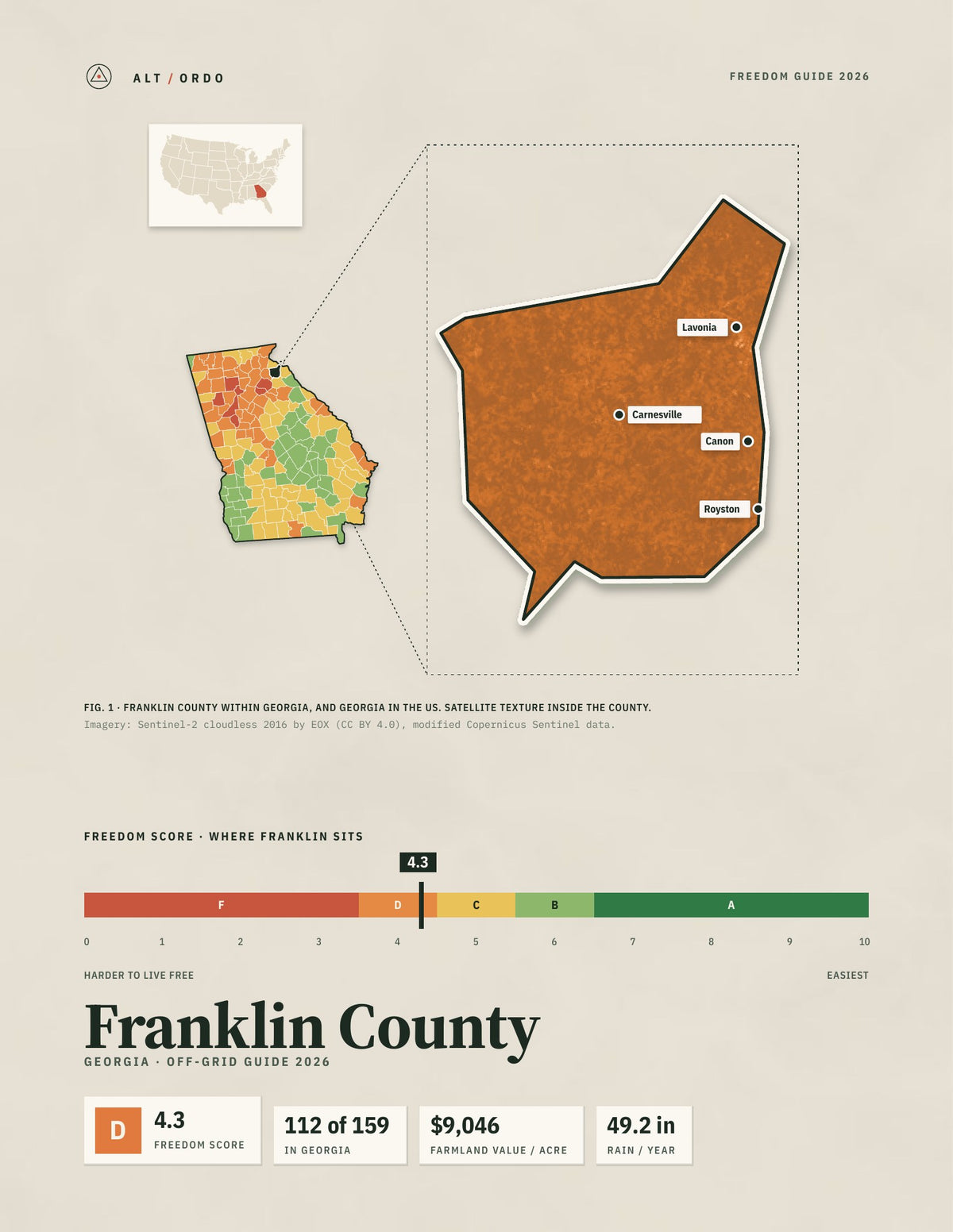 Franklin County, Georgia Off-Grid Guide 2026