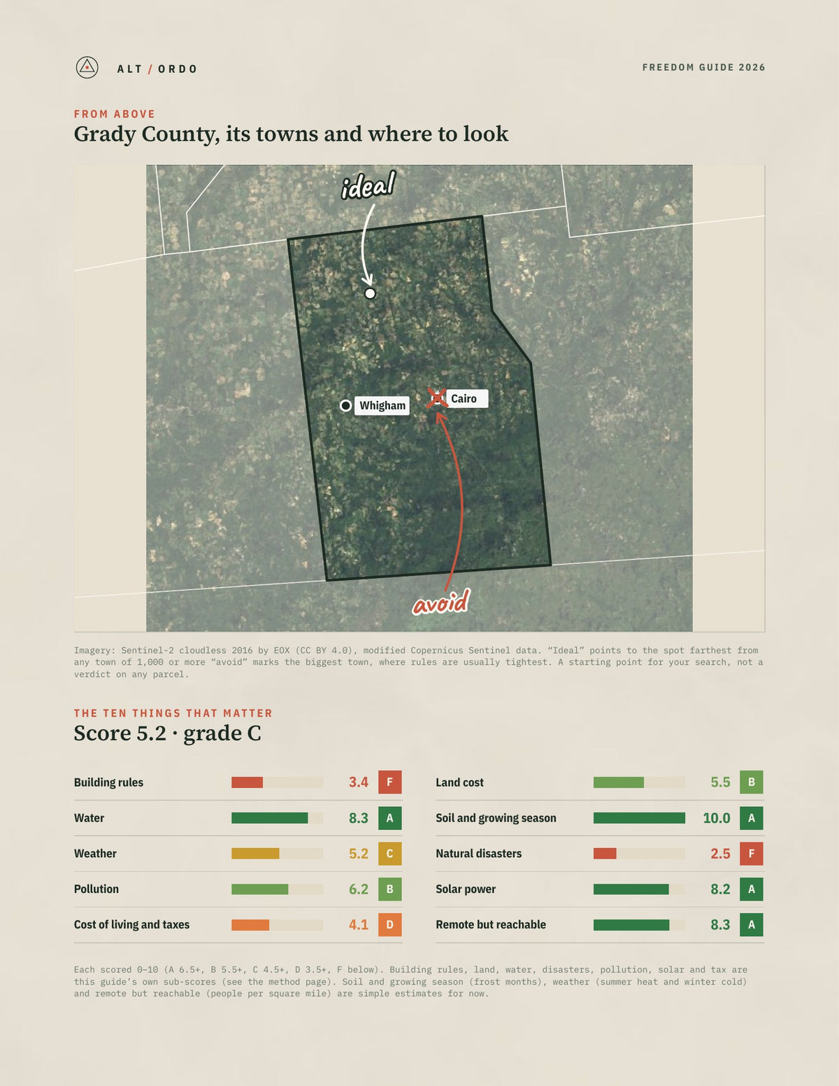 Grady County, Georgia Off-Grid Guide 2026 from above