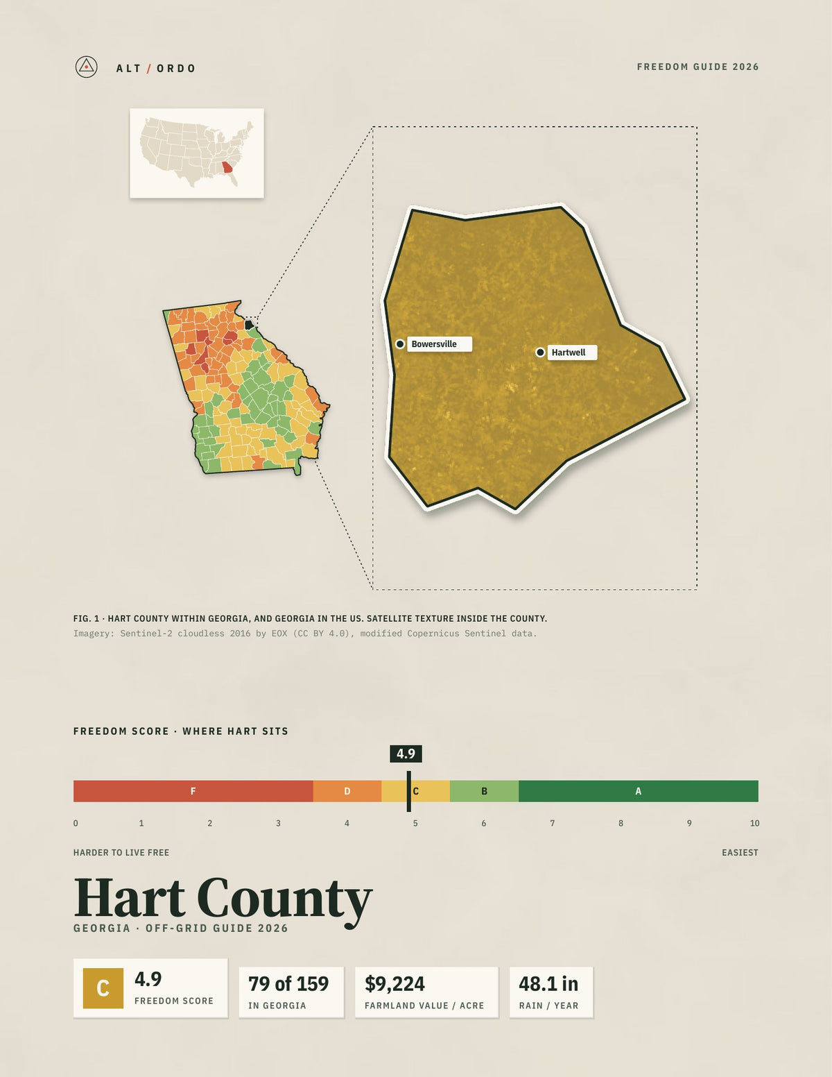 Hart County, Georgia Off-Grid Guide 2026