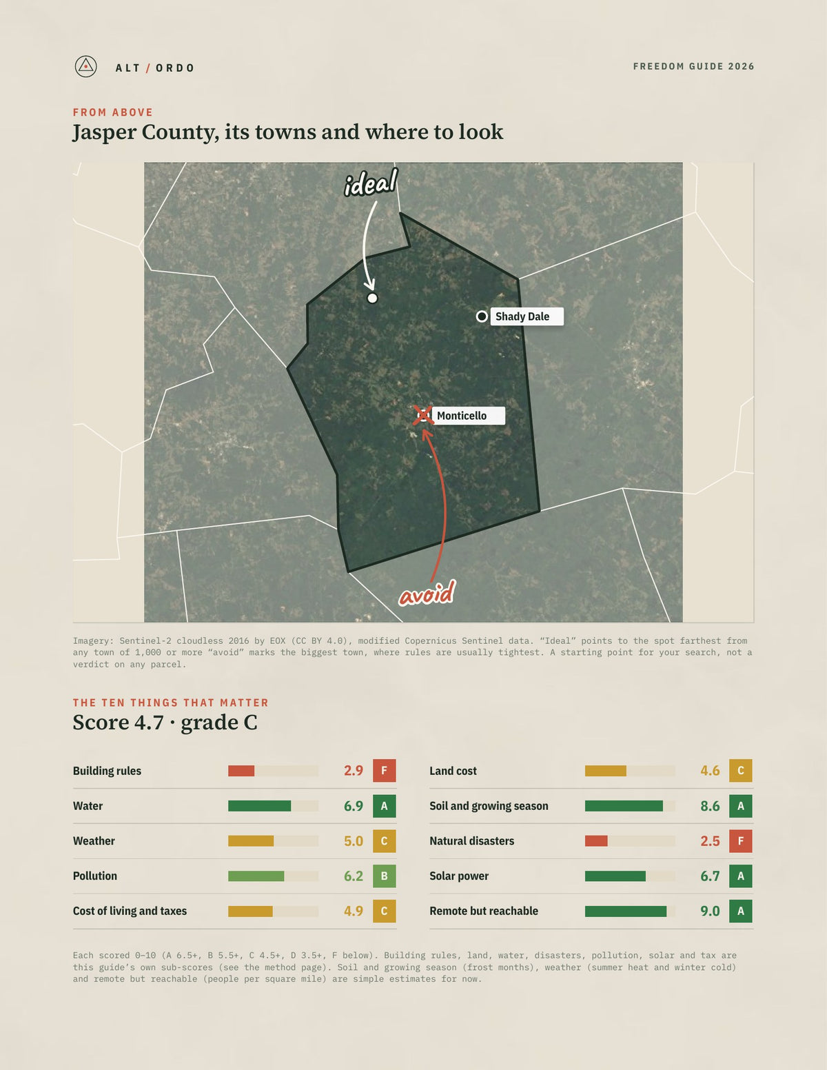 Jasper County, Georgia Off-Grid Guide 2026 from above