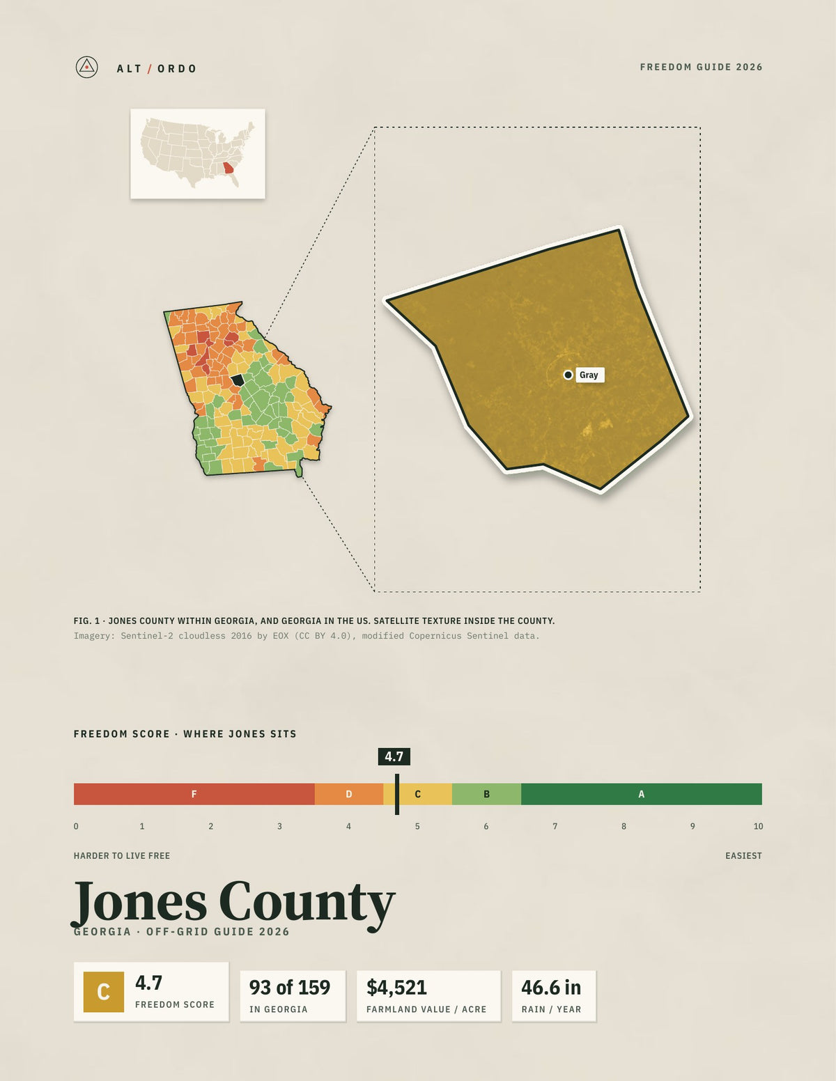 Jones County, Georgia Off-Grid Guide 2026
