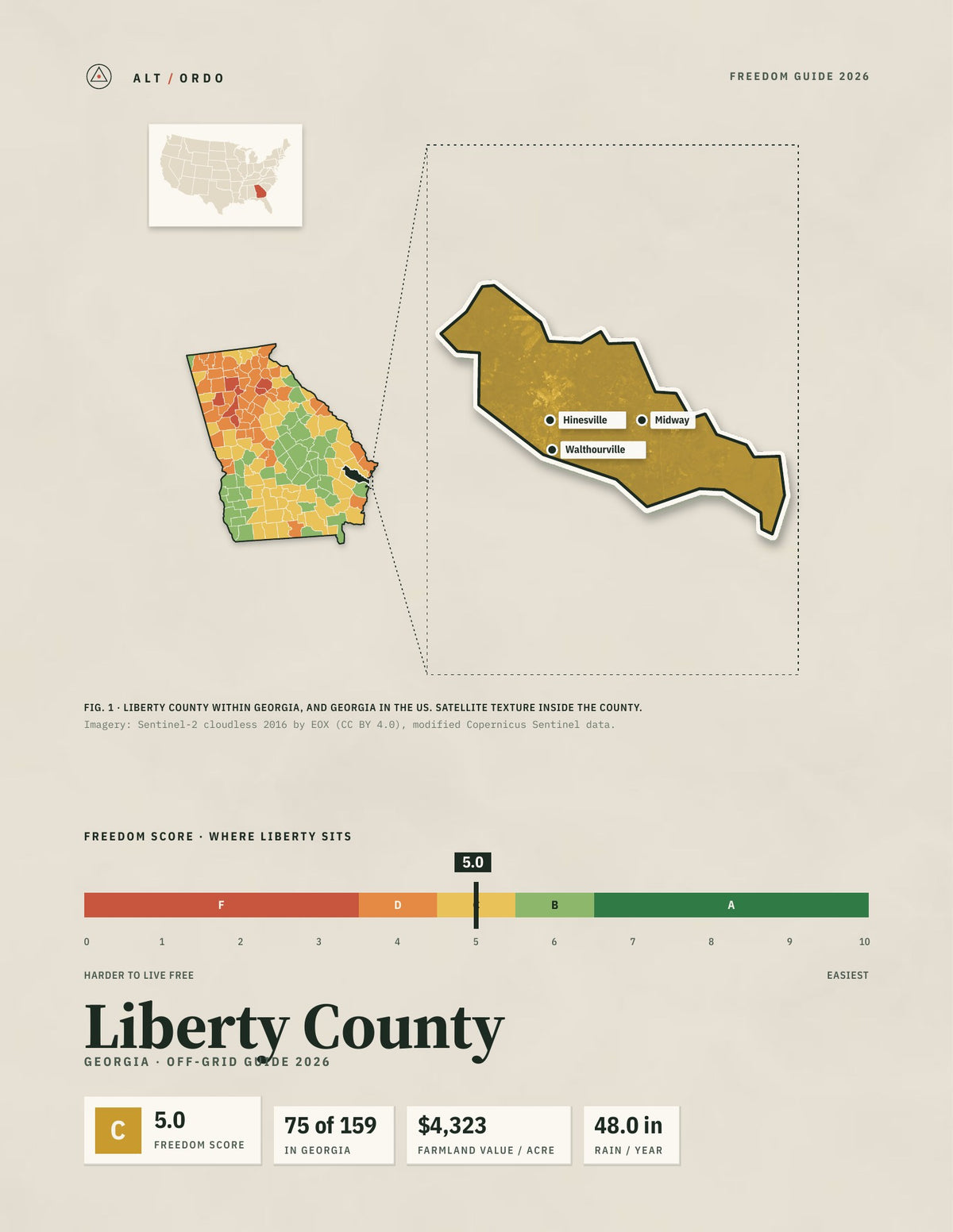 Liberty County, Georgia Off-Grid Guide 2026