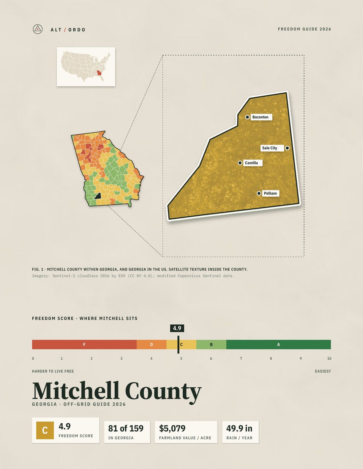 Mitchell County, Georgia Off-Grid Guide 2026