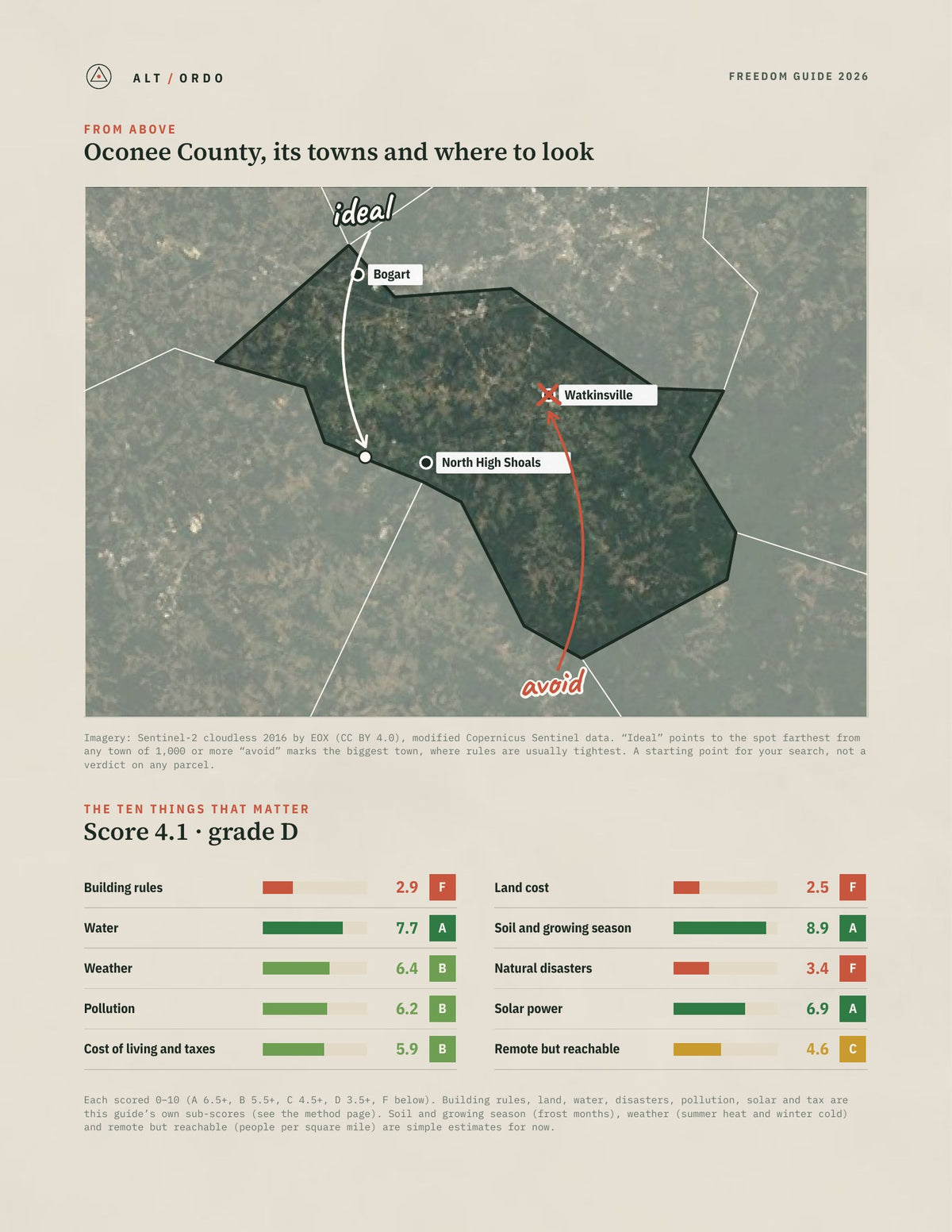 Oconee County, Georgia Off-Grid Guide 2026 from above