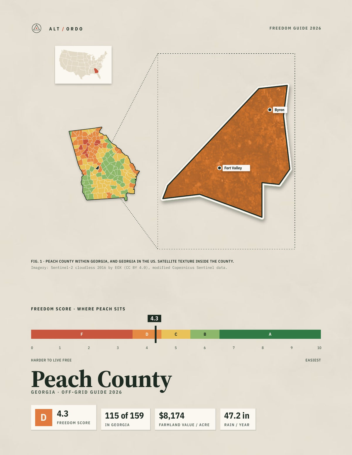 Peach County, Georgia Off-Grid Guide 2026