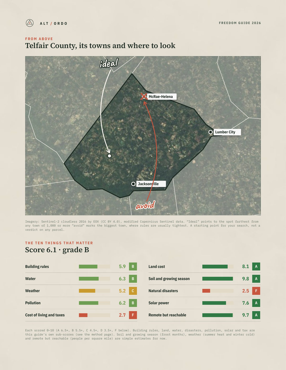 Telfair County, Georgia Off-Grid Guide 2026 from above