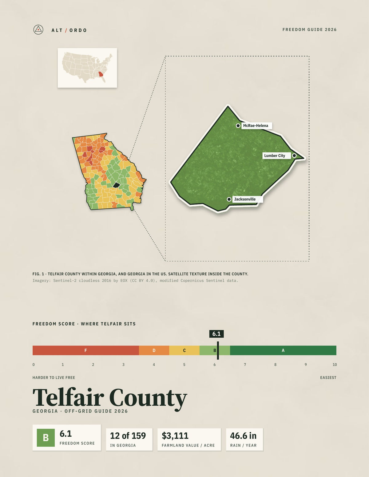 Telfair County, Georgia Off-Grid Guide 2026
