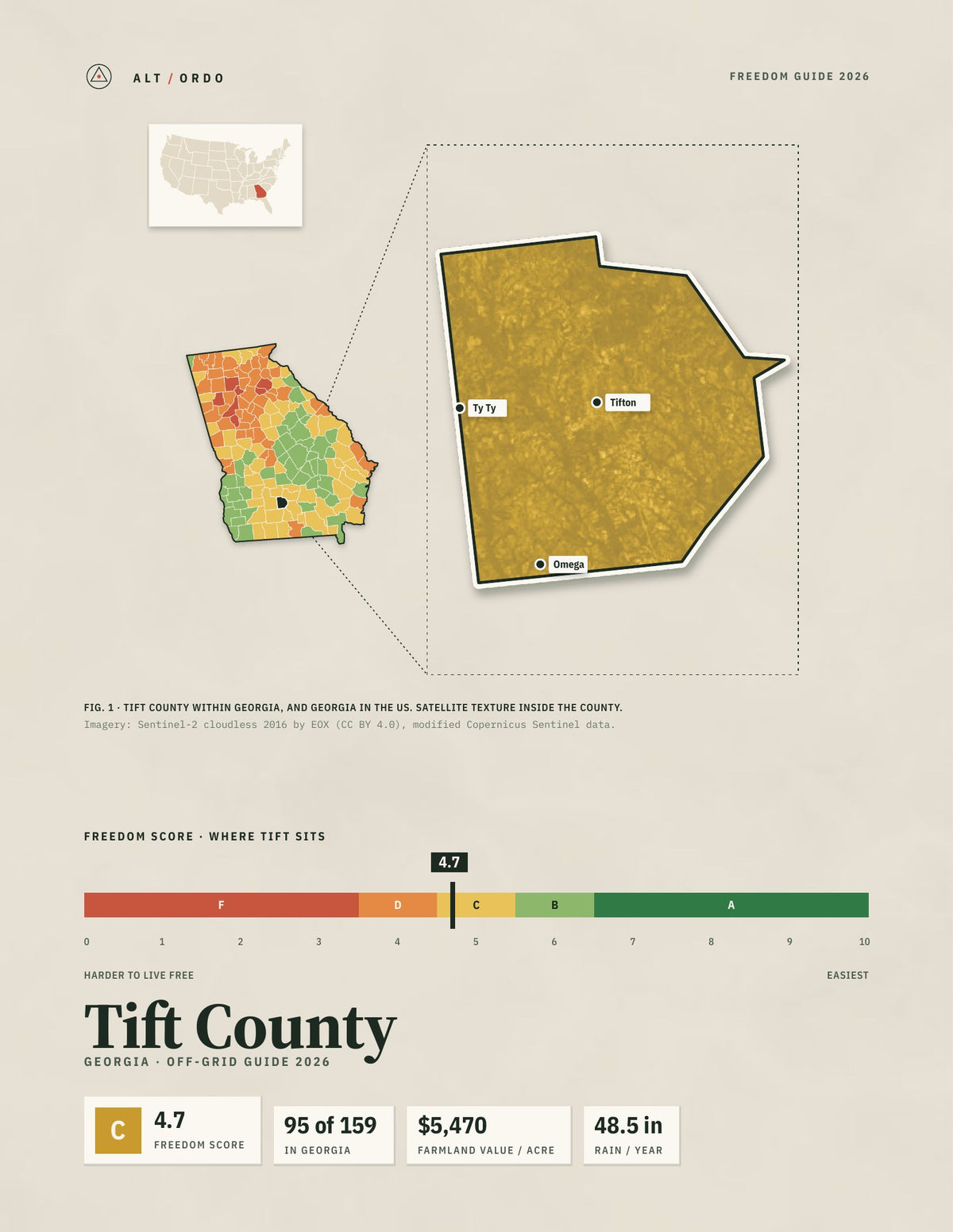 Tift County, Georgia Off-Grid Guide 2026