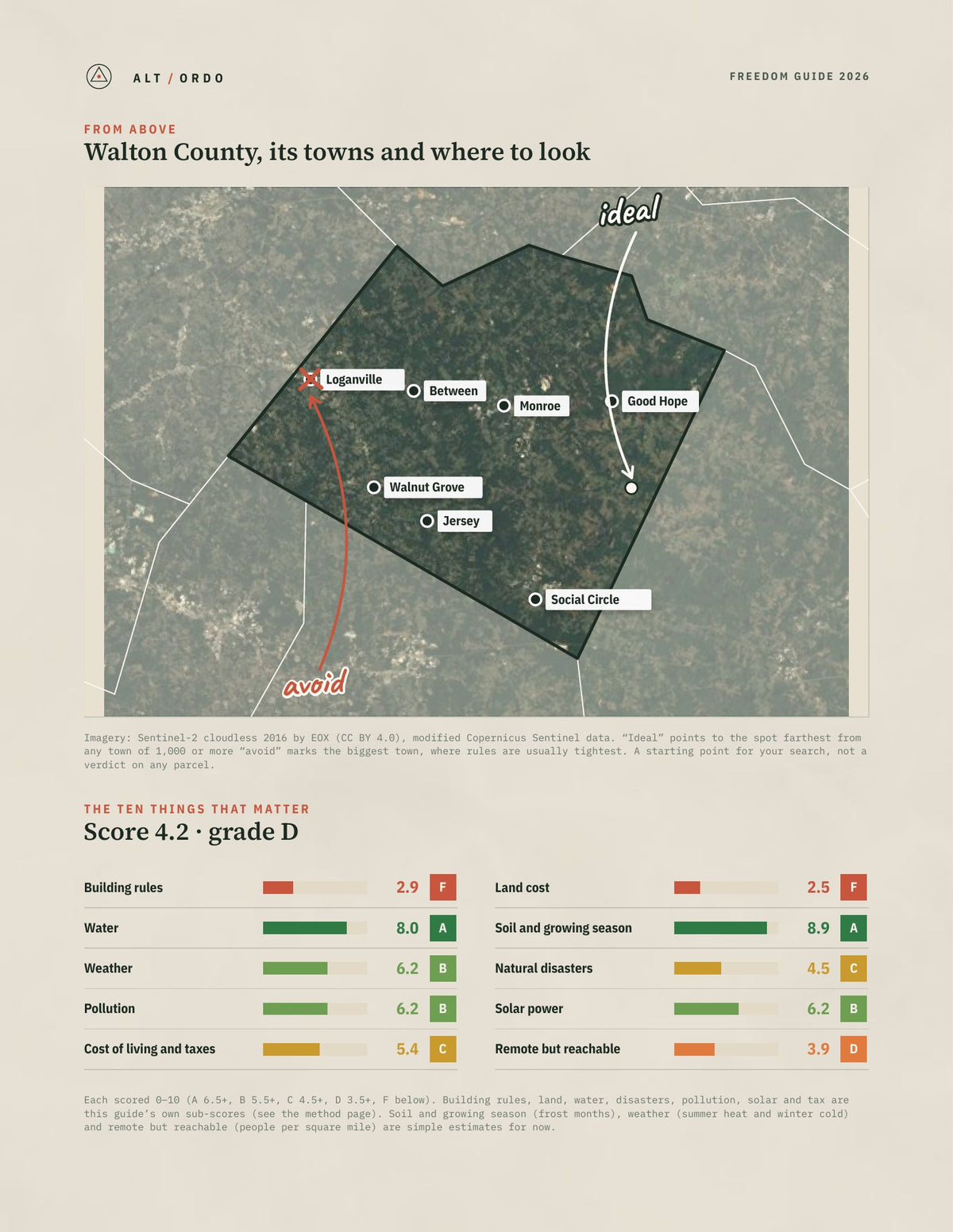 Walton County, Georgia Off-Grid Guide 2026 from above
