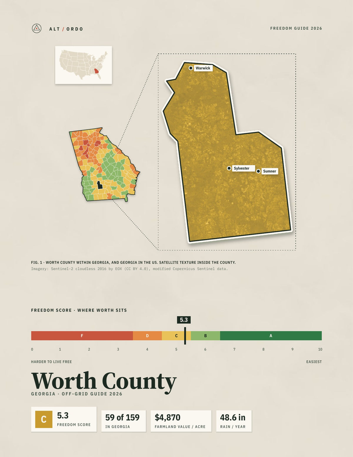 Worth County, Georgia Off-Grid Guide 2026