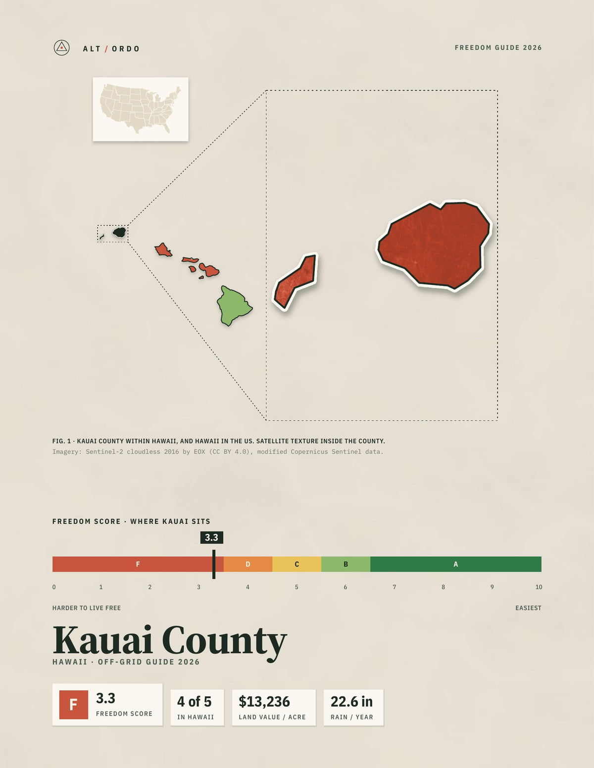 Kauai County, Hawaii Off-Grid Guide 2026