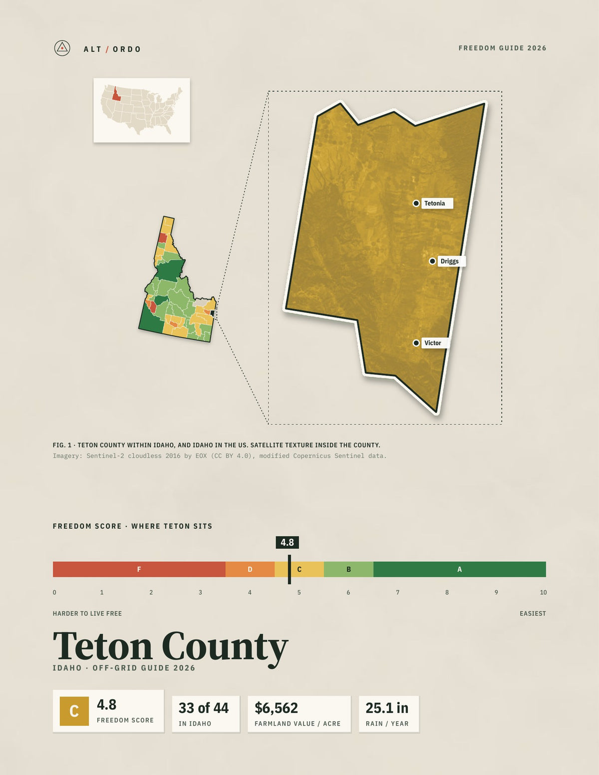 Teton County, Idaho Off-Grid Guide 2026