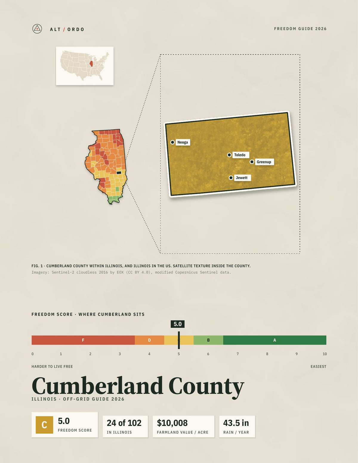 Cumberland County, Illinois Off-Grid Guide 2026