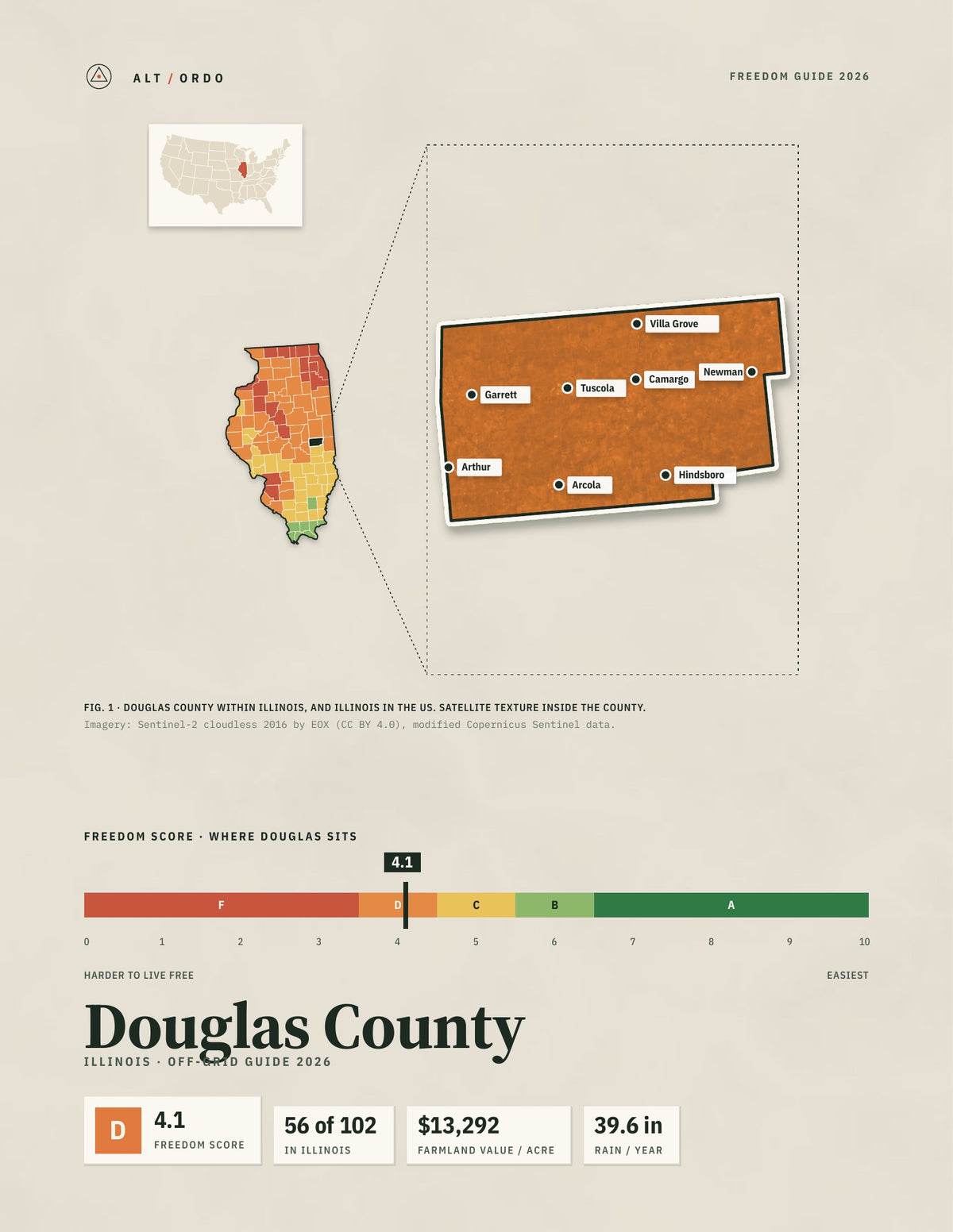 Douglas County, Illinois Off-Grid Guide 2026