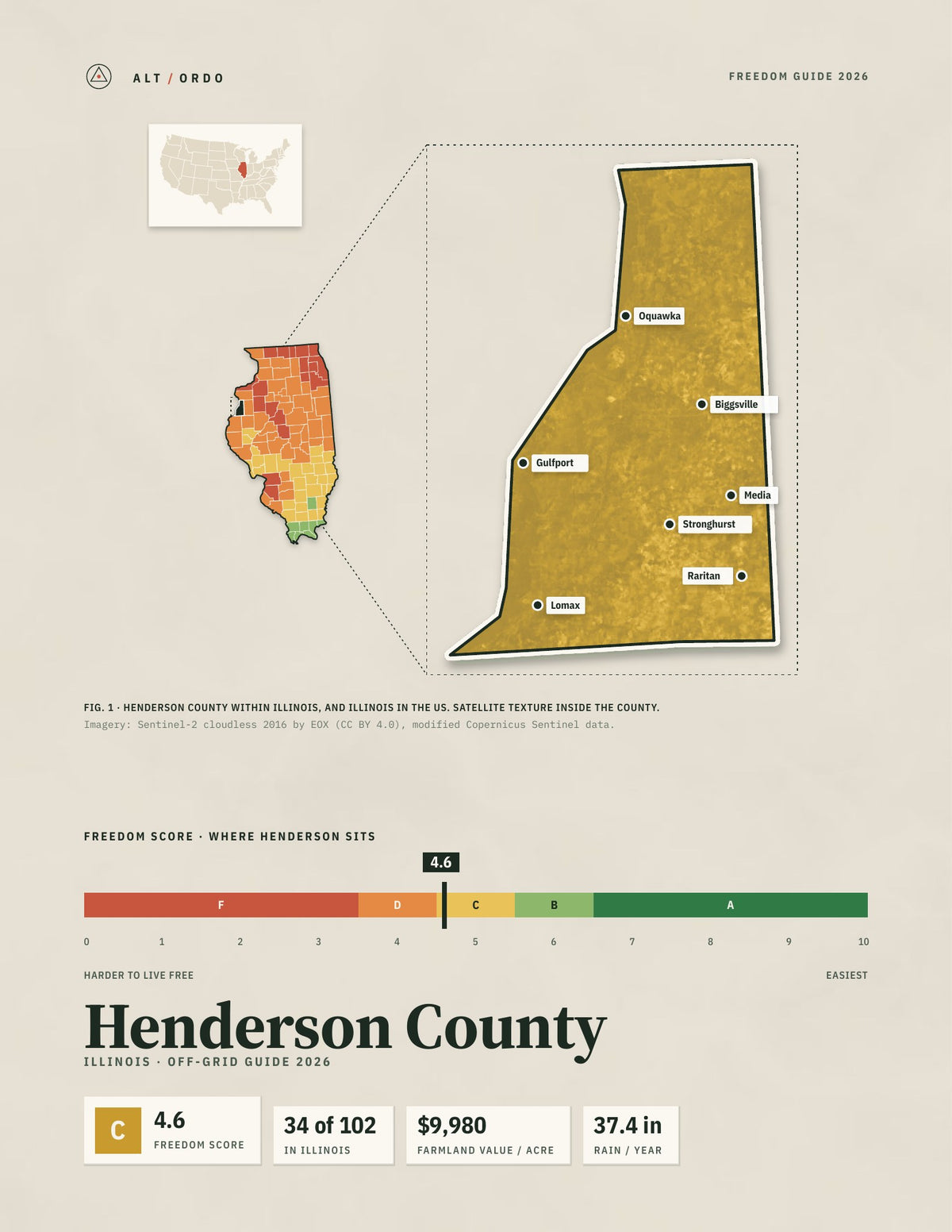 Henderson County, Illinois Off-Grid Guide 2026