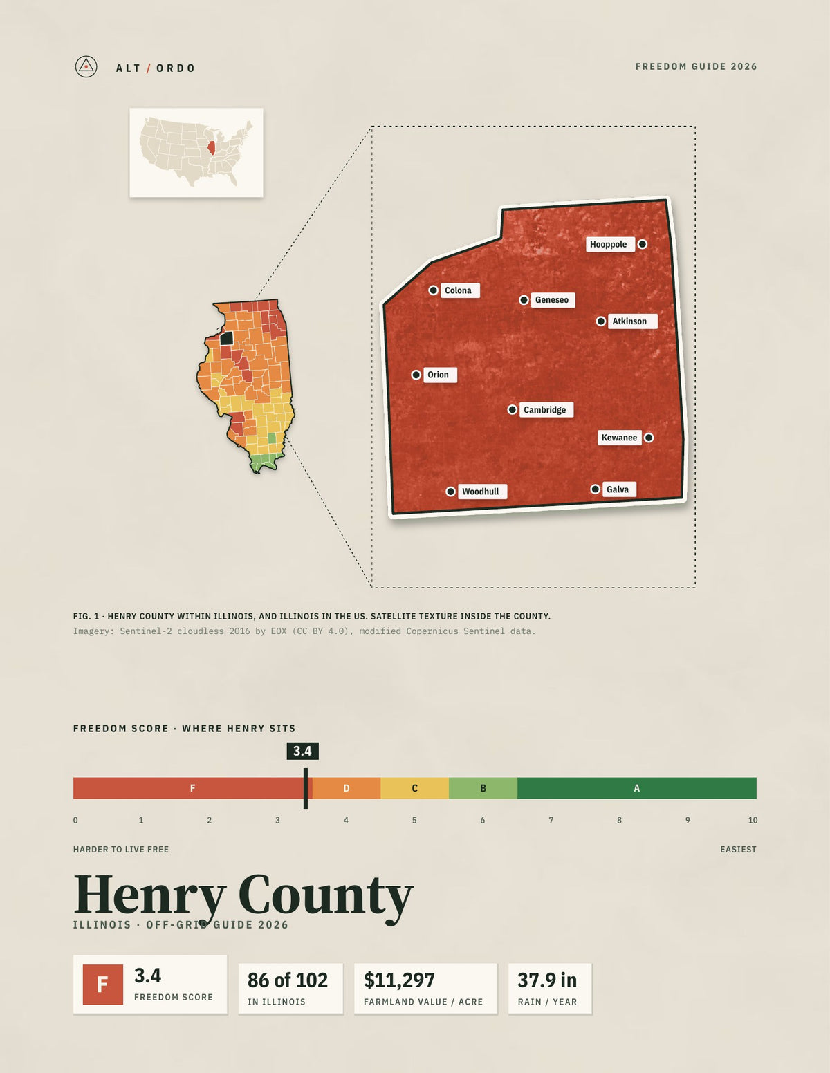 Henry County, Illinois Off-Grid Guide 2026