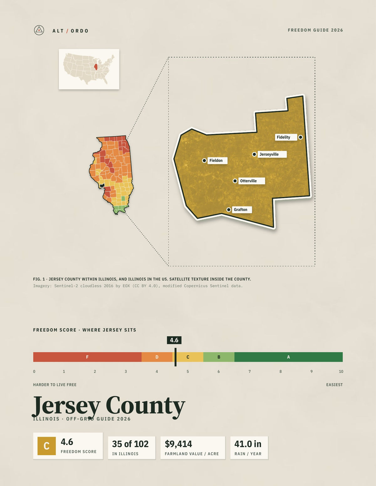 Jersey County, Illinois Off-Grid Guide 2026