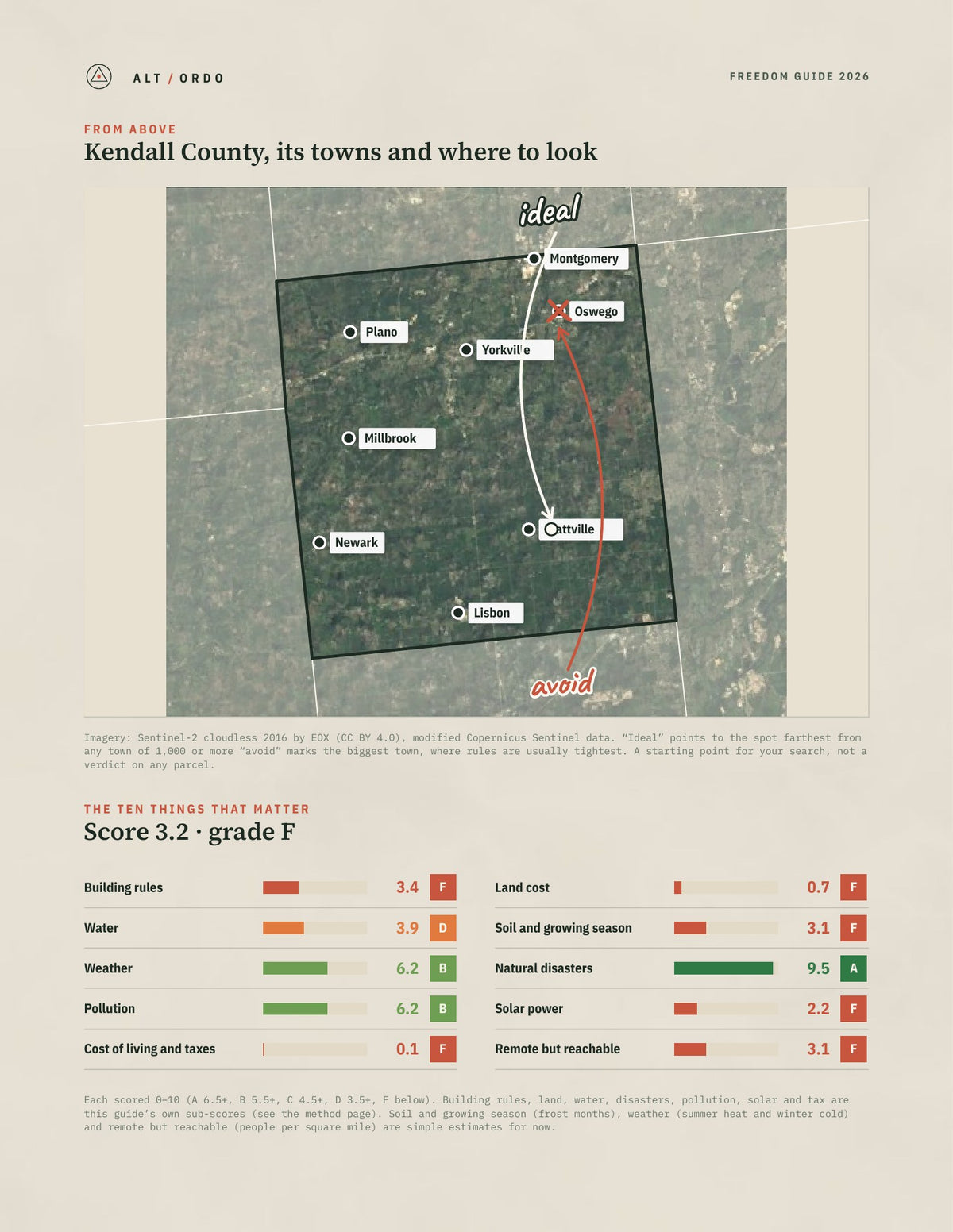 Kendall County, Illinois Off-Grid Guide 2026 from above