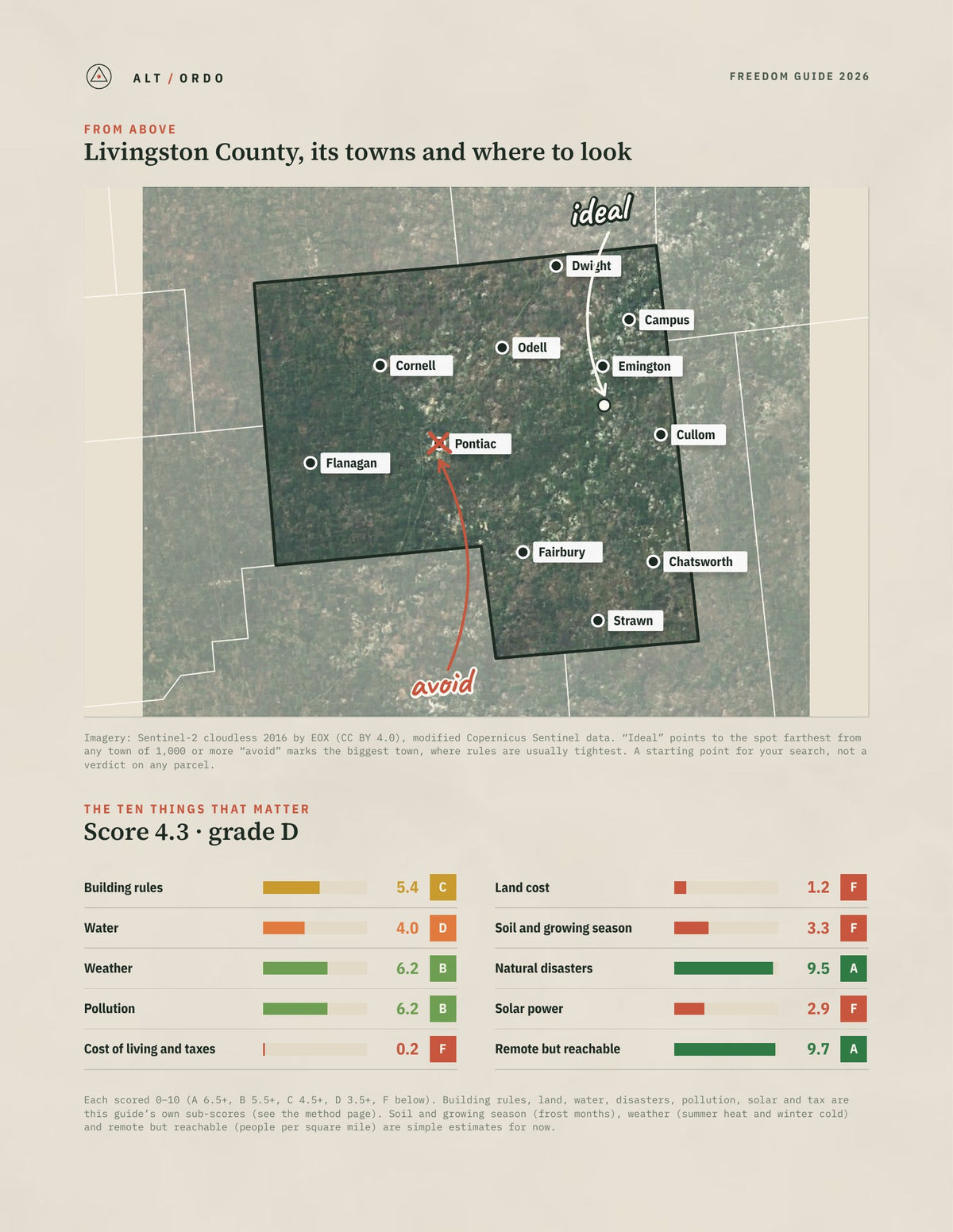 Livingston County, Illinois Off-Grid Guide 2026 from above