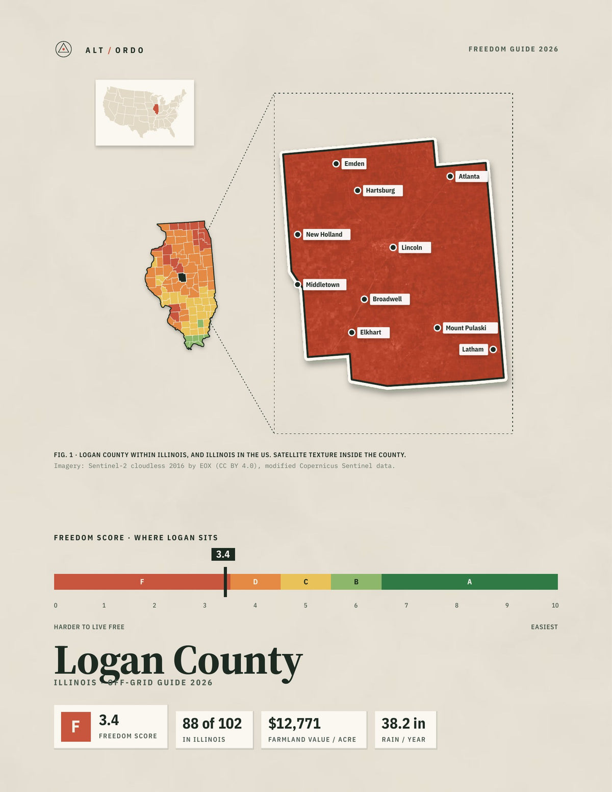 Logan County, Illinois Off-Grid Guide 2026