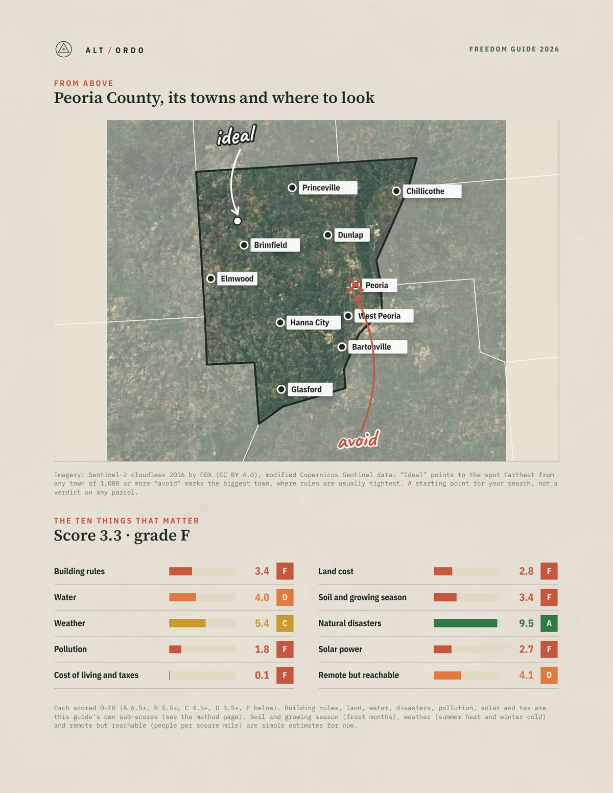 Peoria County, Illinois Off-Grid Guide 2026 from above