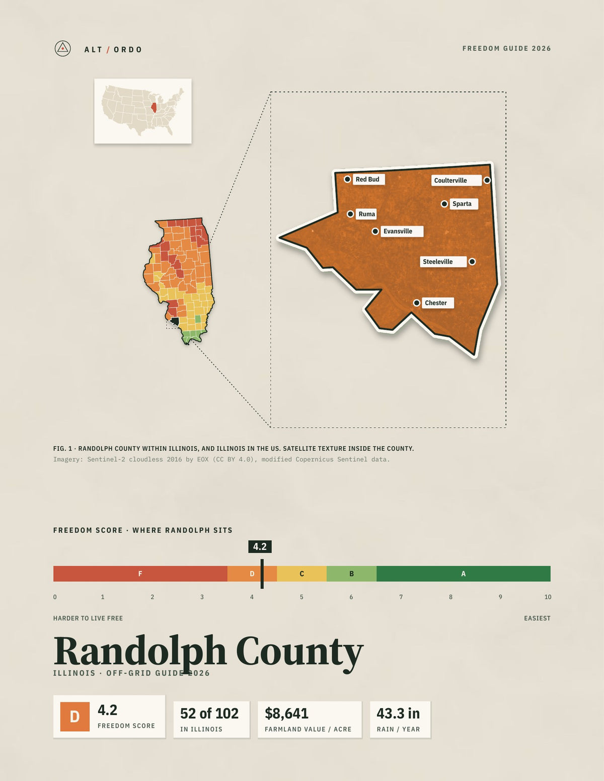 Randolph County, Illinois Off-Grid Guide 2026