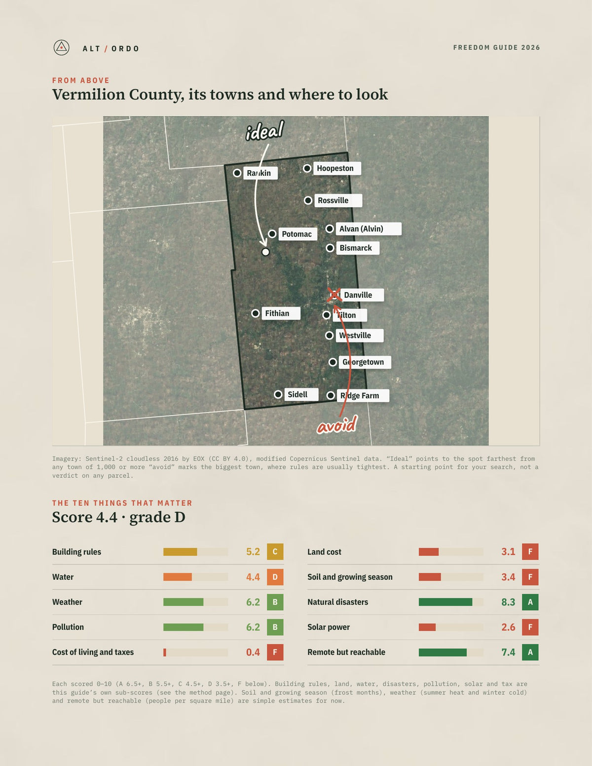 Vermilion County, Illinois Off-Grid Guide 2026 from above