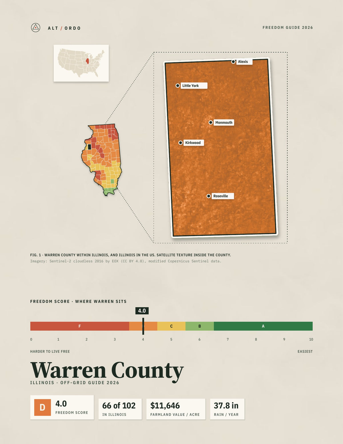 Warren County, Illinois Off-Grid Guide 2026