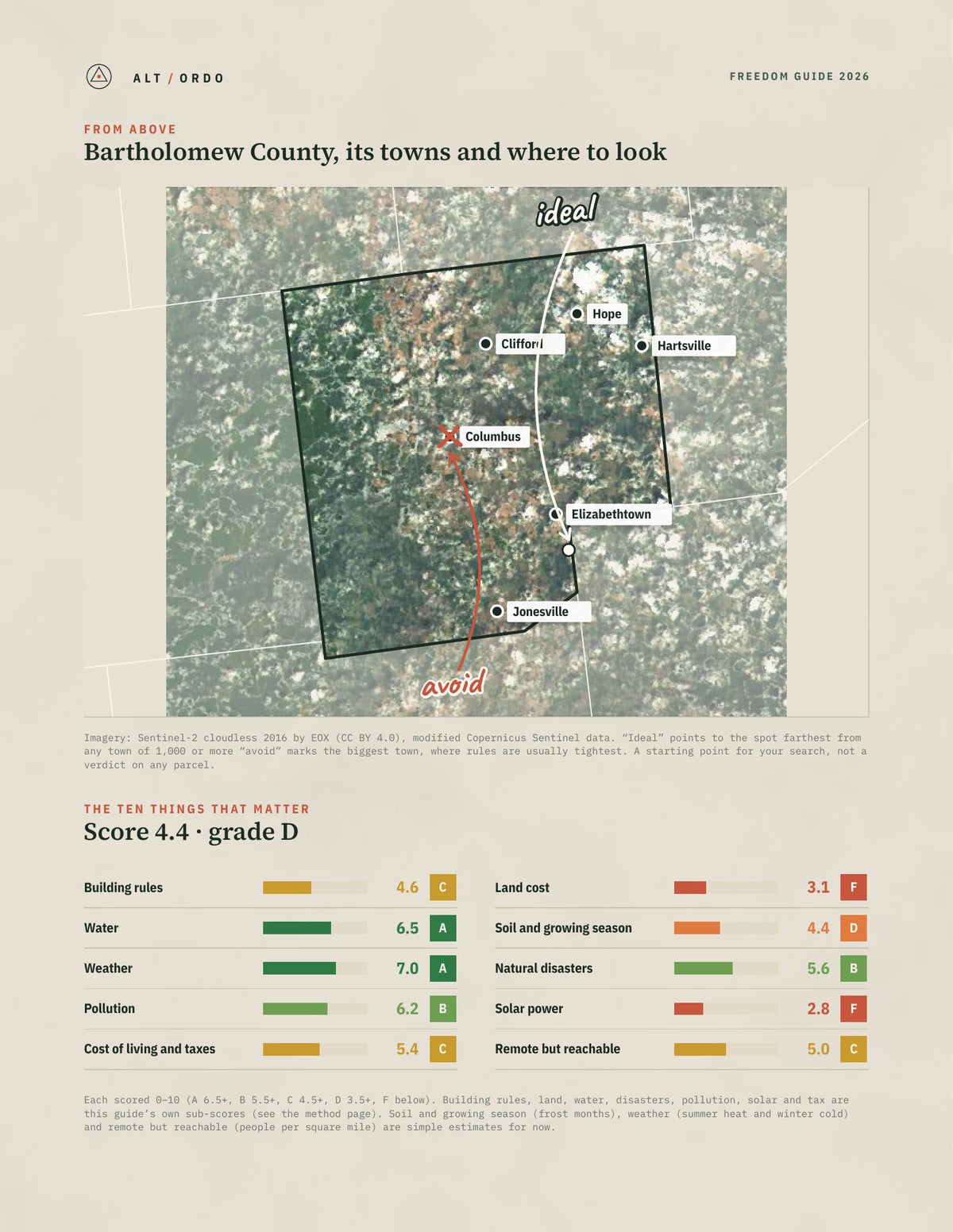 Bartholomew County, Indiana Off-Grid Guide 2026 from above