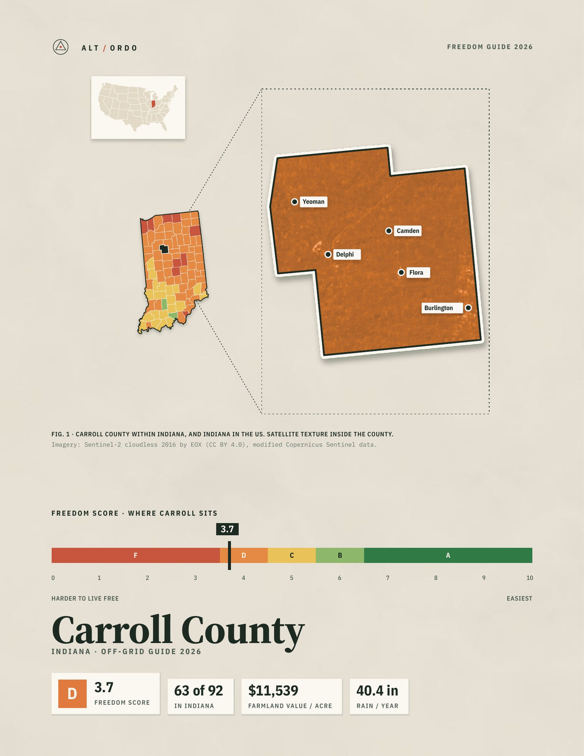 Carroll County, Indiana Off-Grid Guide 2026
