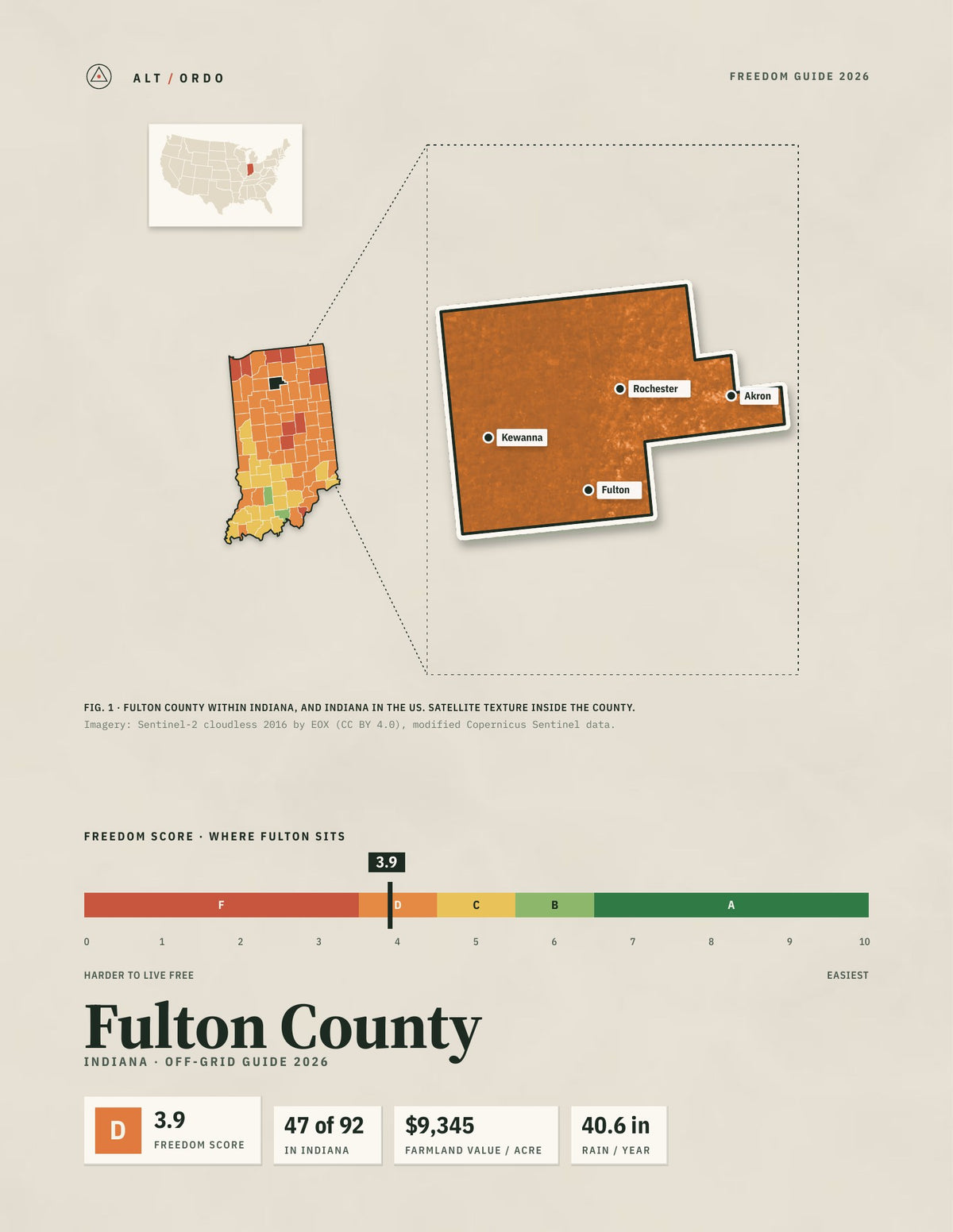 Fulton County, Indiana Off-Grid Guide 2026