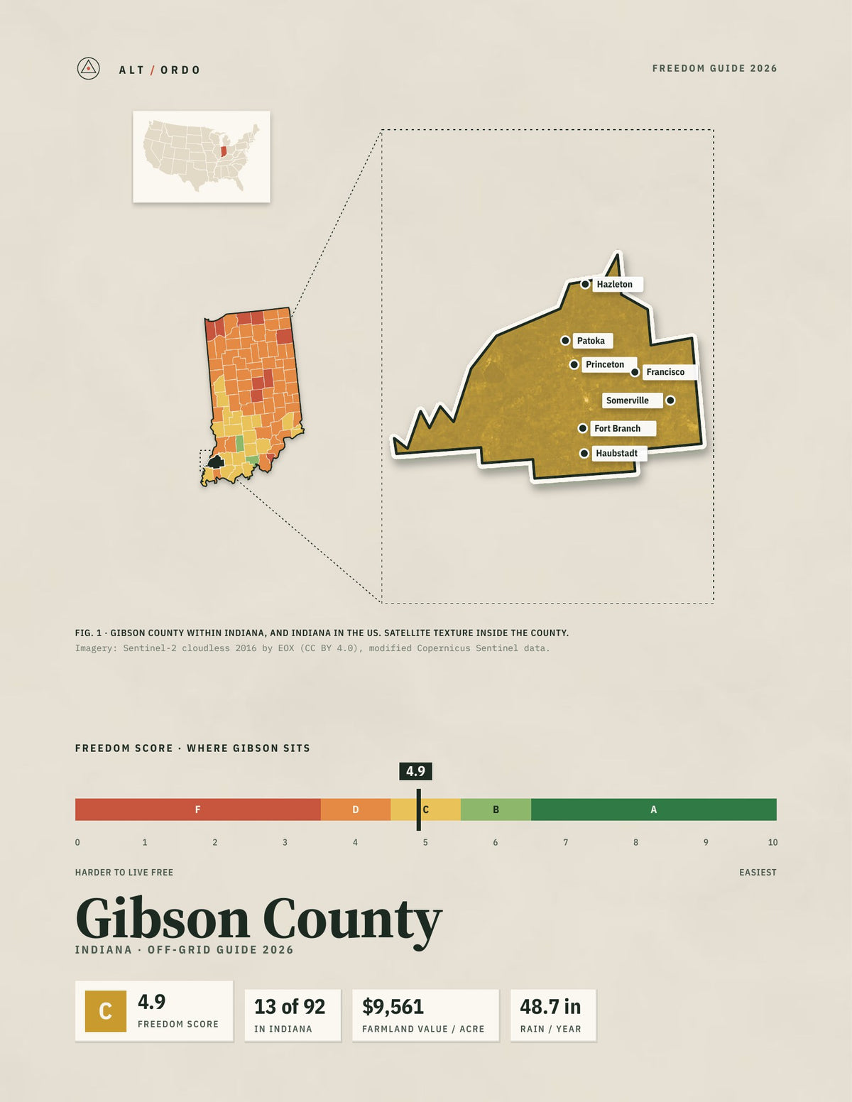 Gibson County, Indiana Off-Grid Guide 2026