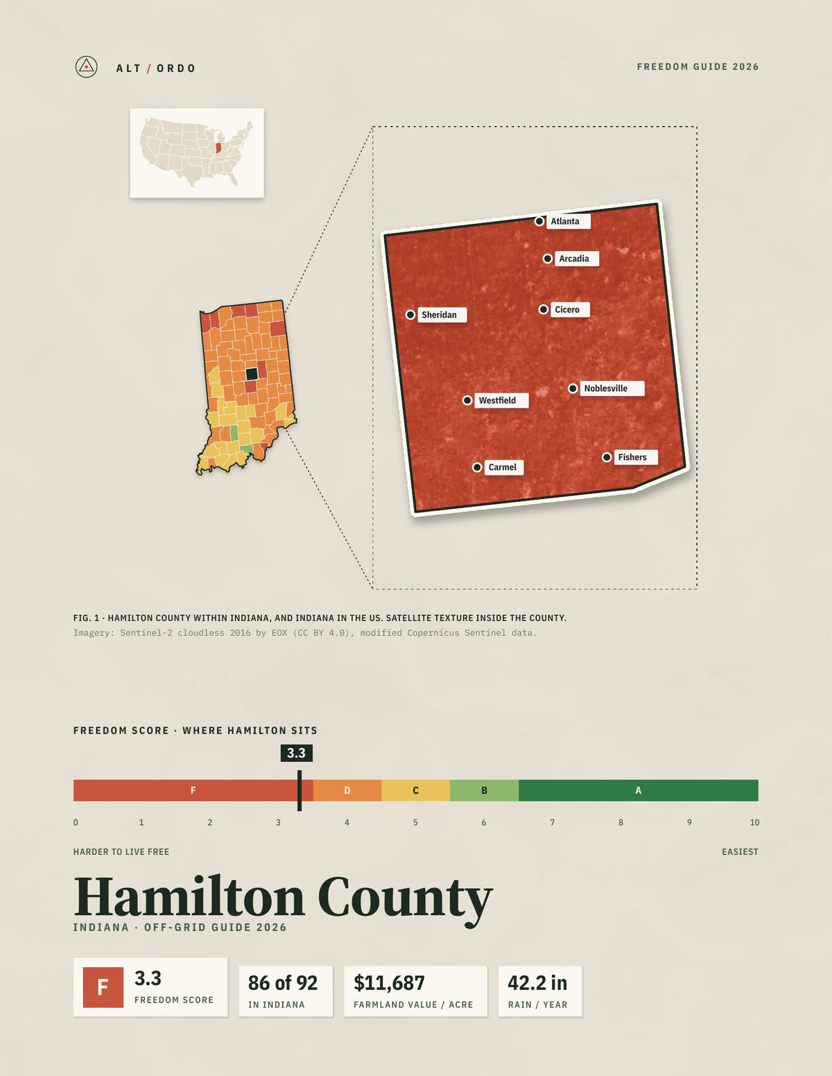 Hamilton County, Indiana Off-Grid Guide 2026