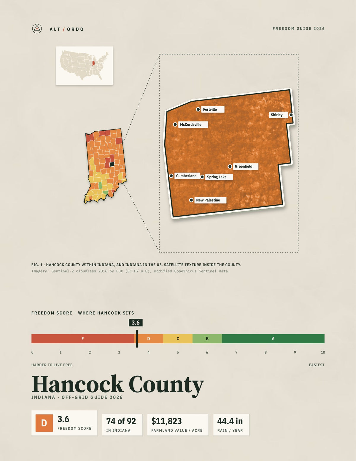 Hancock County, Indiana Off-Grid Guide 2026