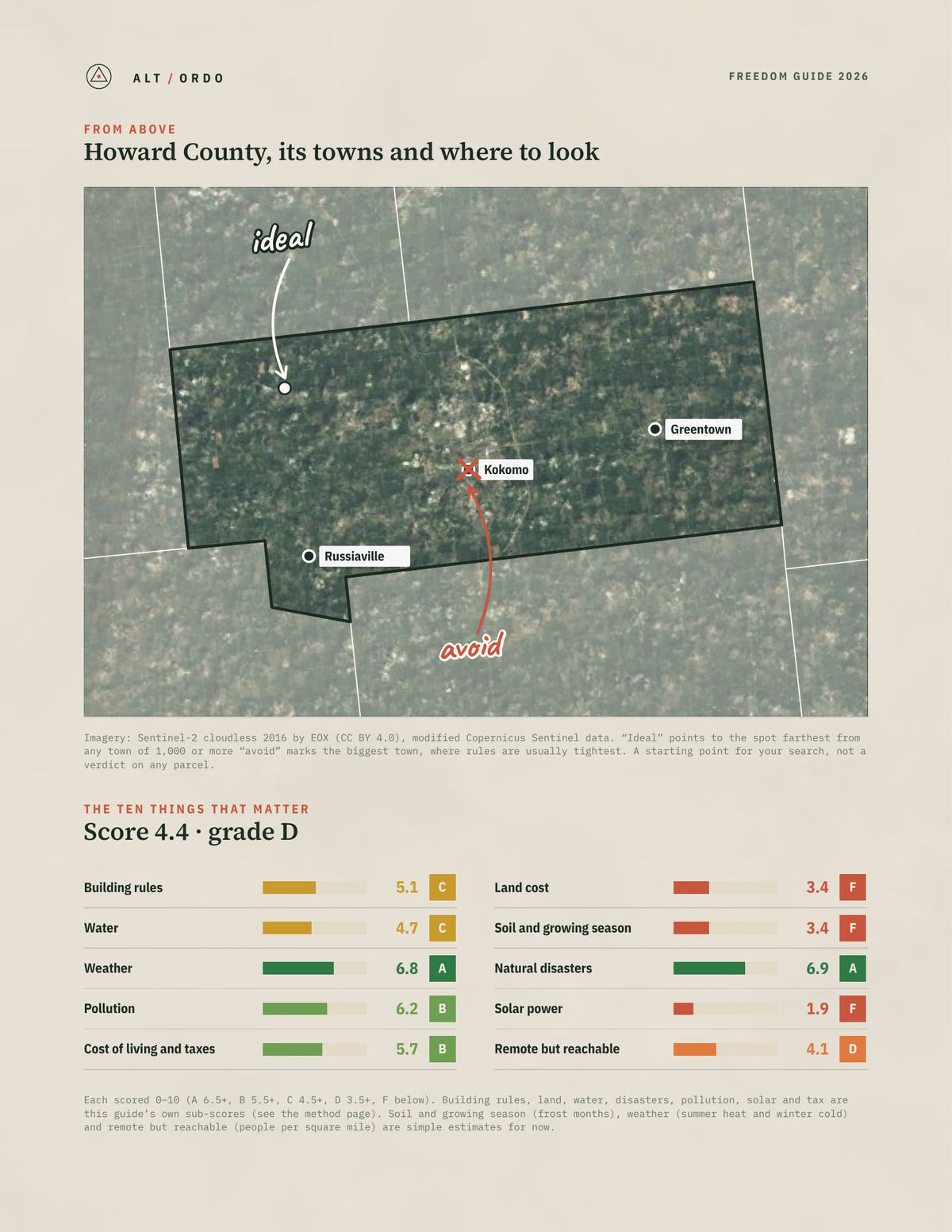 Howard County, Indiana Off-Grid Guide 2026 from above