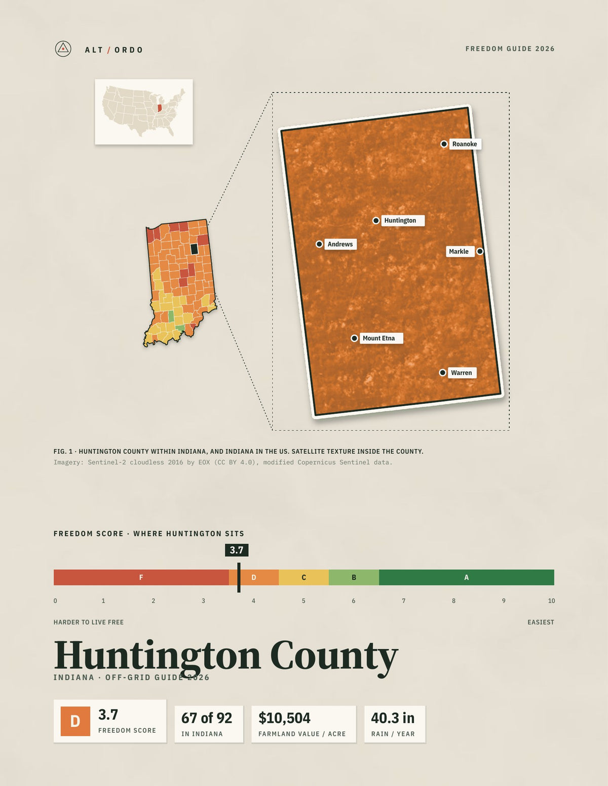 Huntington County, Indiana Off-Grid Guide 2026