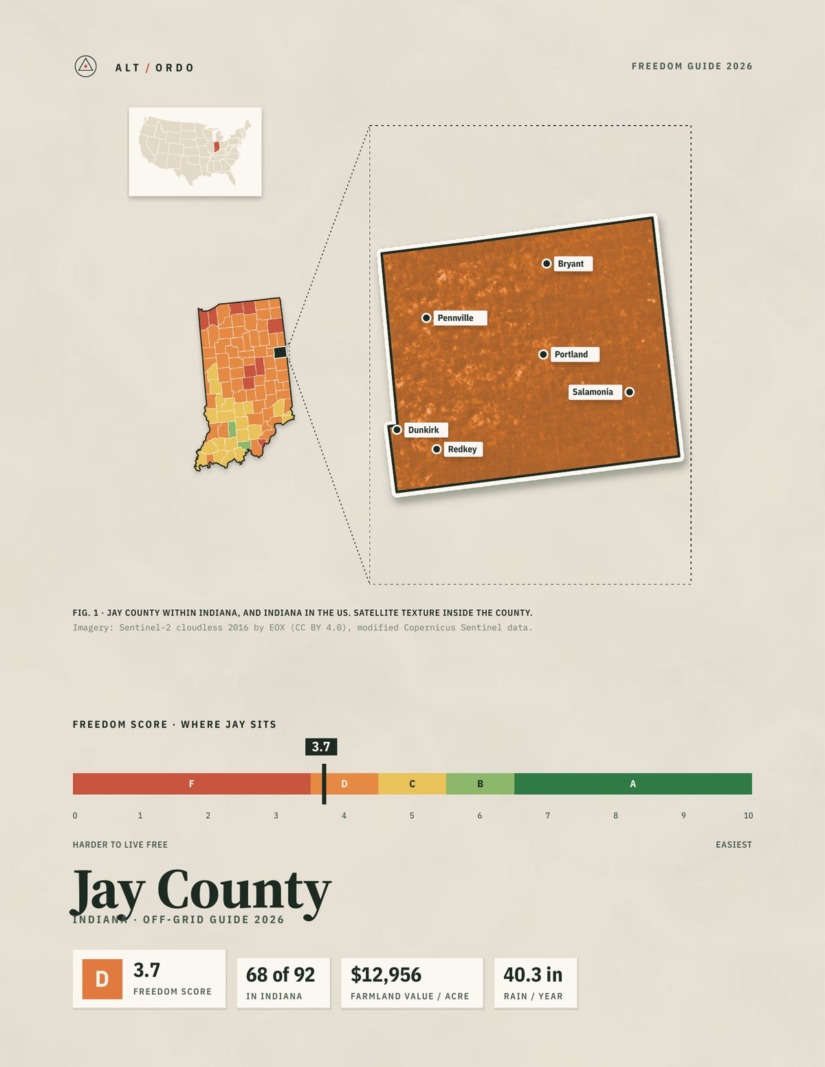 Jay County, Indiana Off-Grid Guide 2026