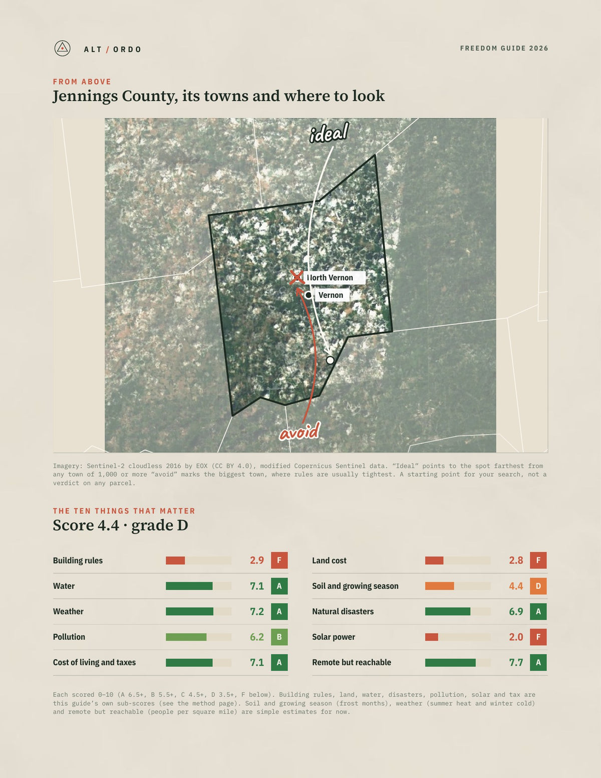 Jennings County, Indiana Off-Grid Guide 2026 from above