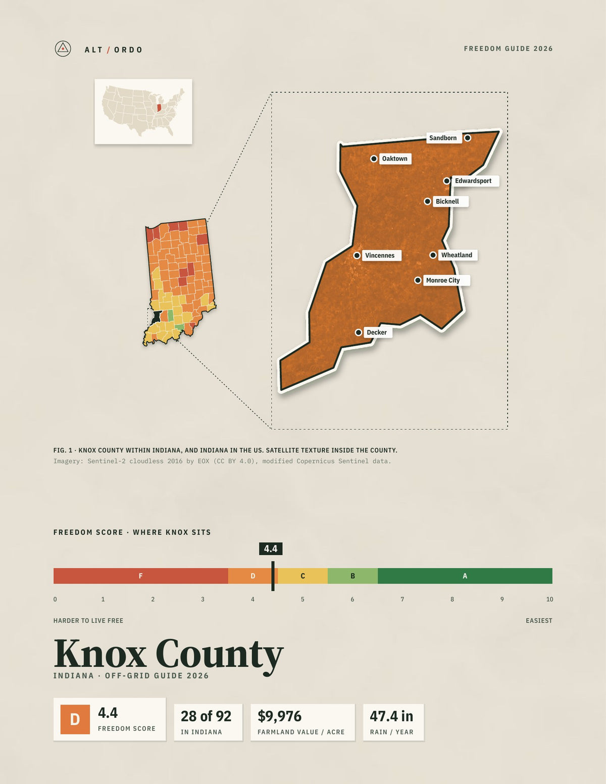 Knox County, Indiana Off-Grid Guide 2026